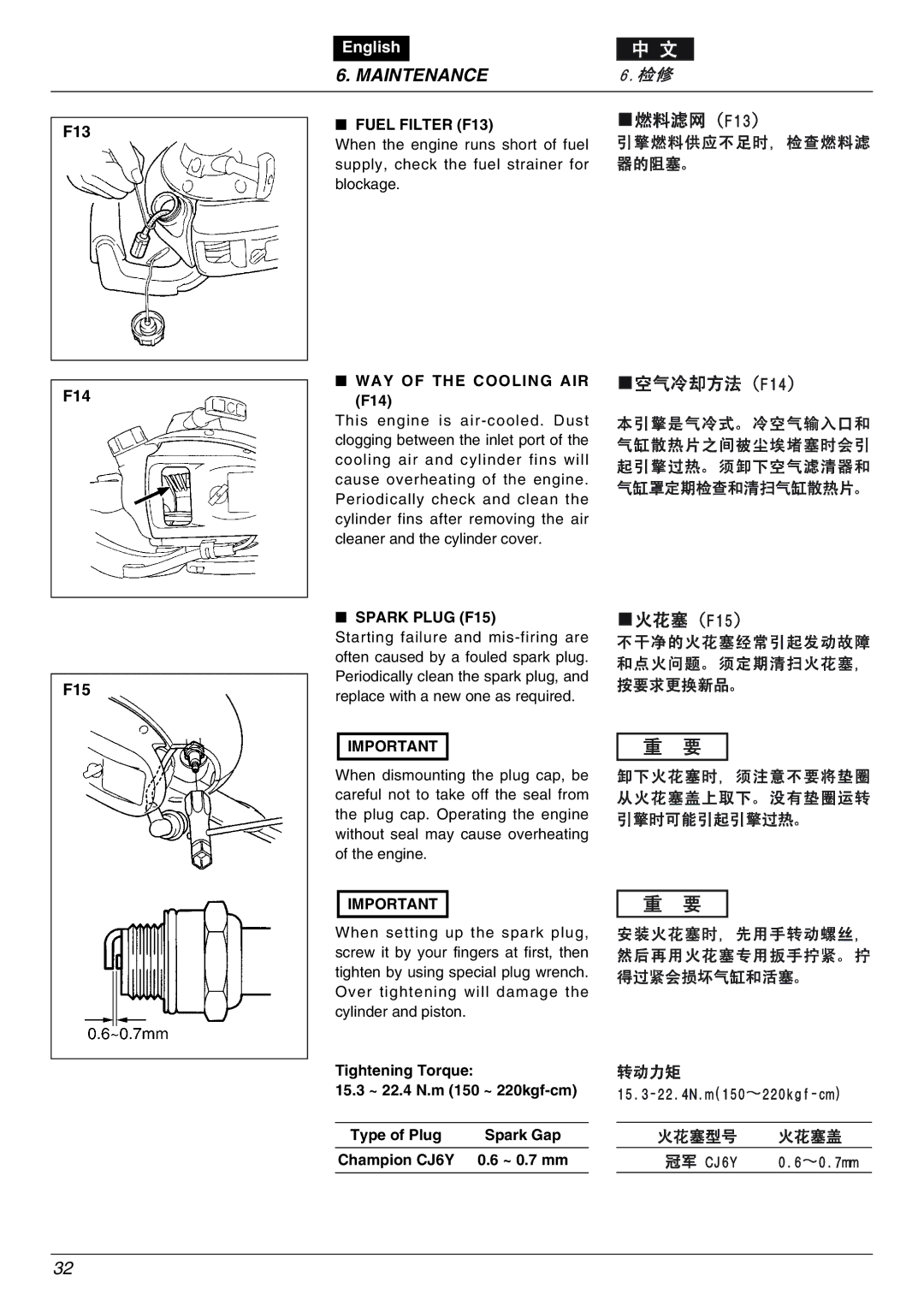 Zenoah eHT750S, eHT600D owner manual Fuel Filter F13, WAY of the Cooling AIR F14, Spark Plug F15 