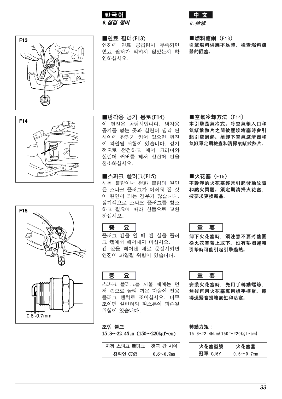 Zenoah eHT600D, eHT750S owner manual F13 F14 F15 