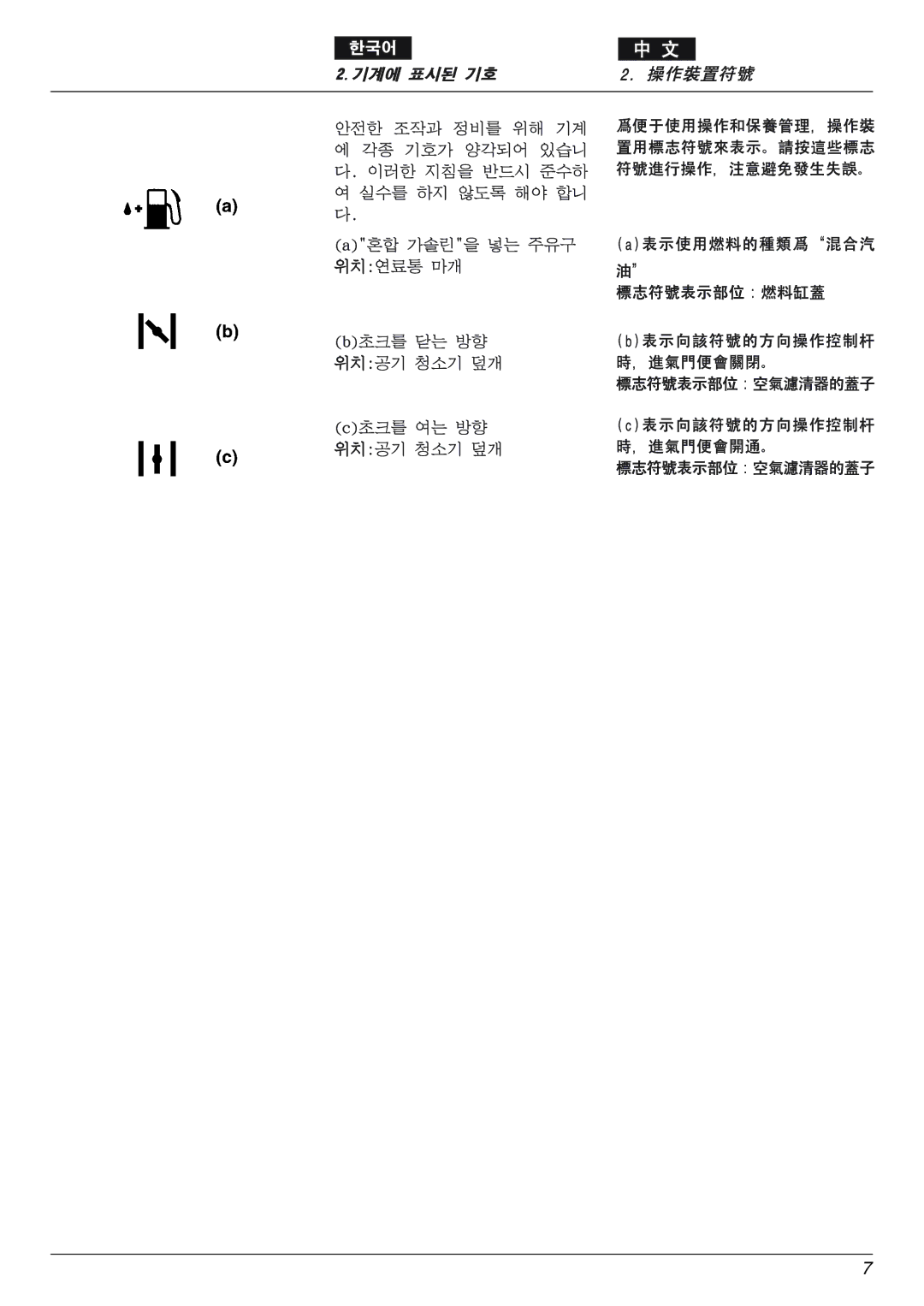 Zenoah eHT600D, eHT750S owner manual 