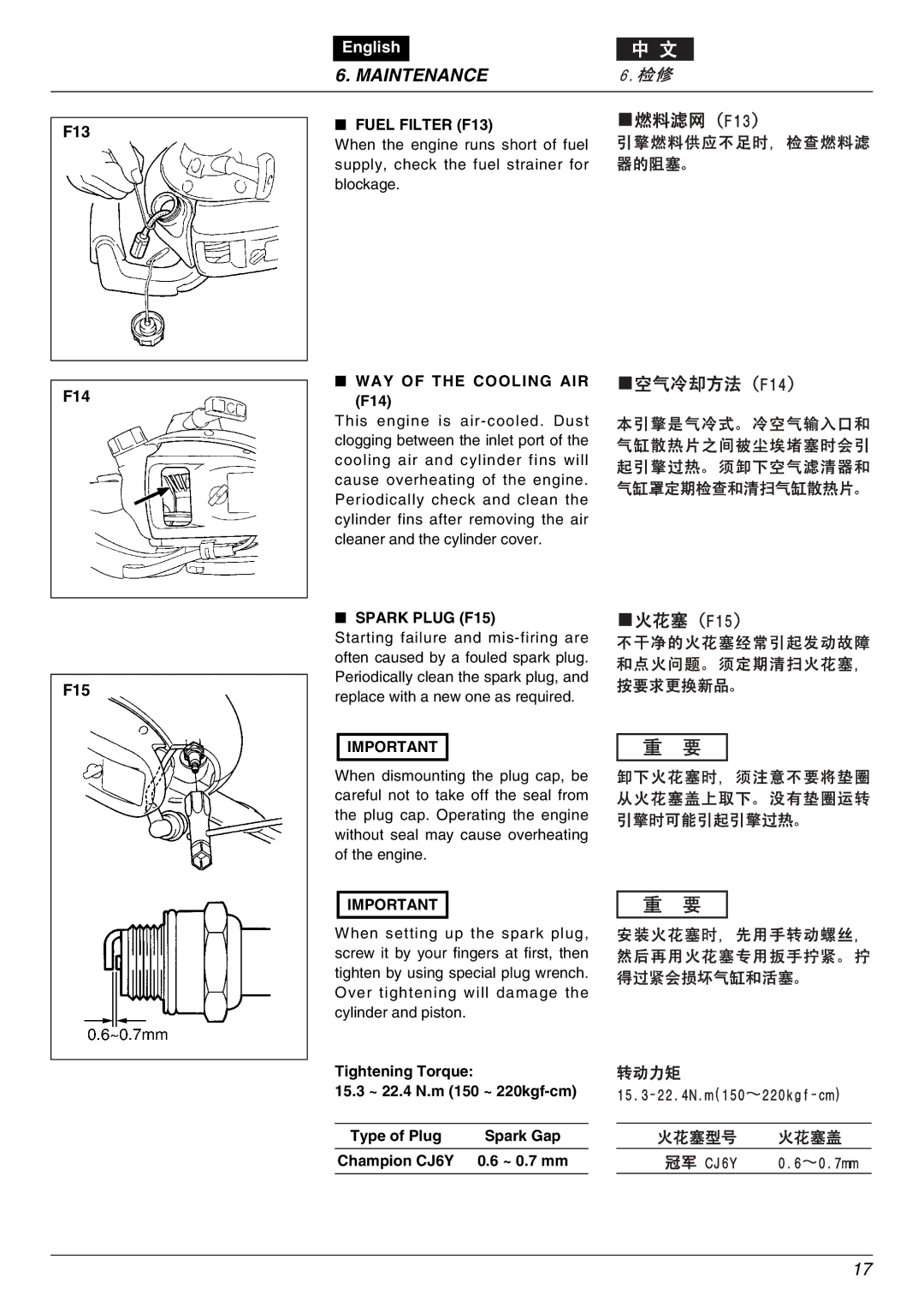 Zenoah EHT753S, EHT753D, EHT603D owner manual Fuel Filter F13, WAY of the Cooling AIR F14, Spark Plug F15 