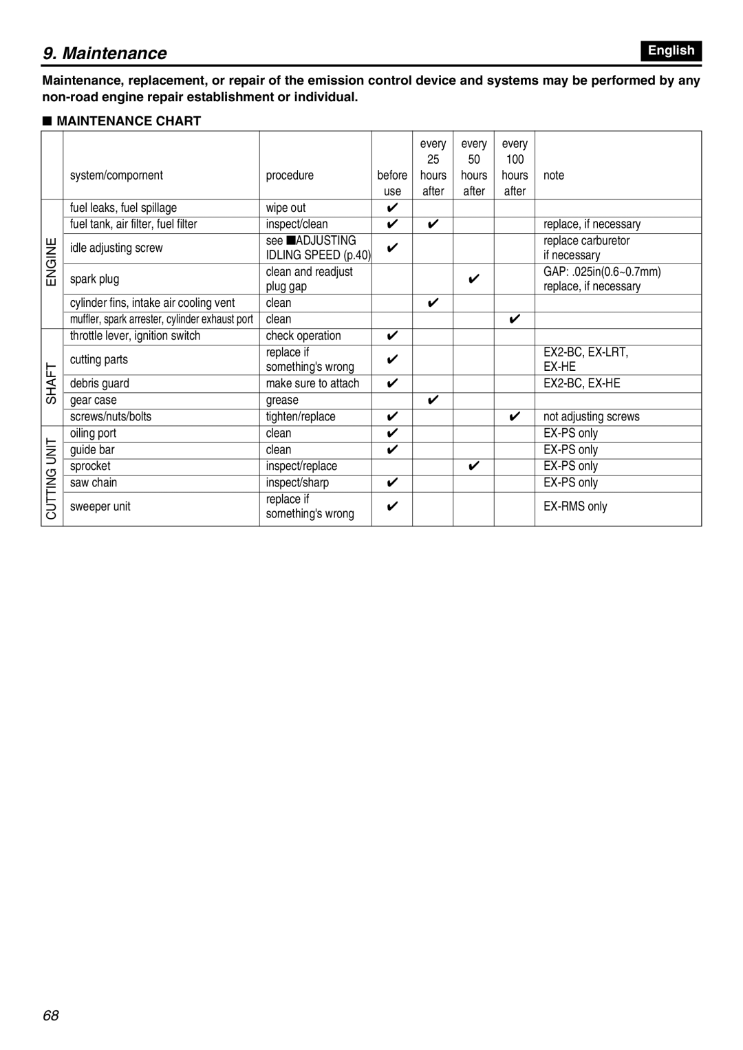 Zenoah EXZ2401S manual Maintenance Chart 