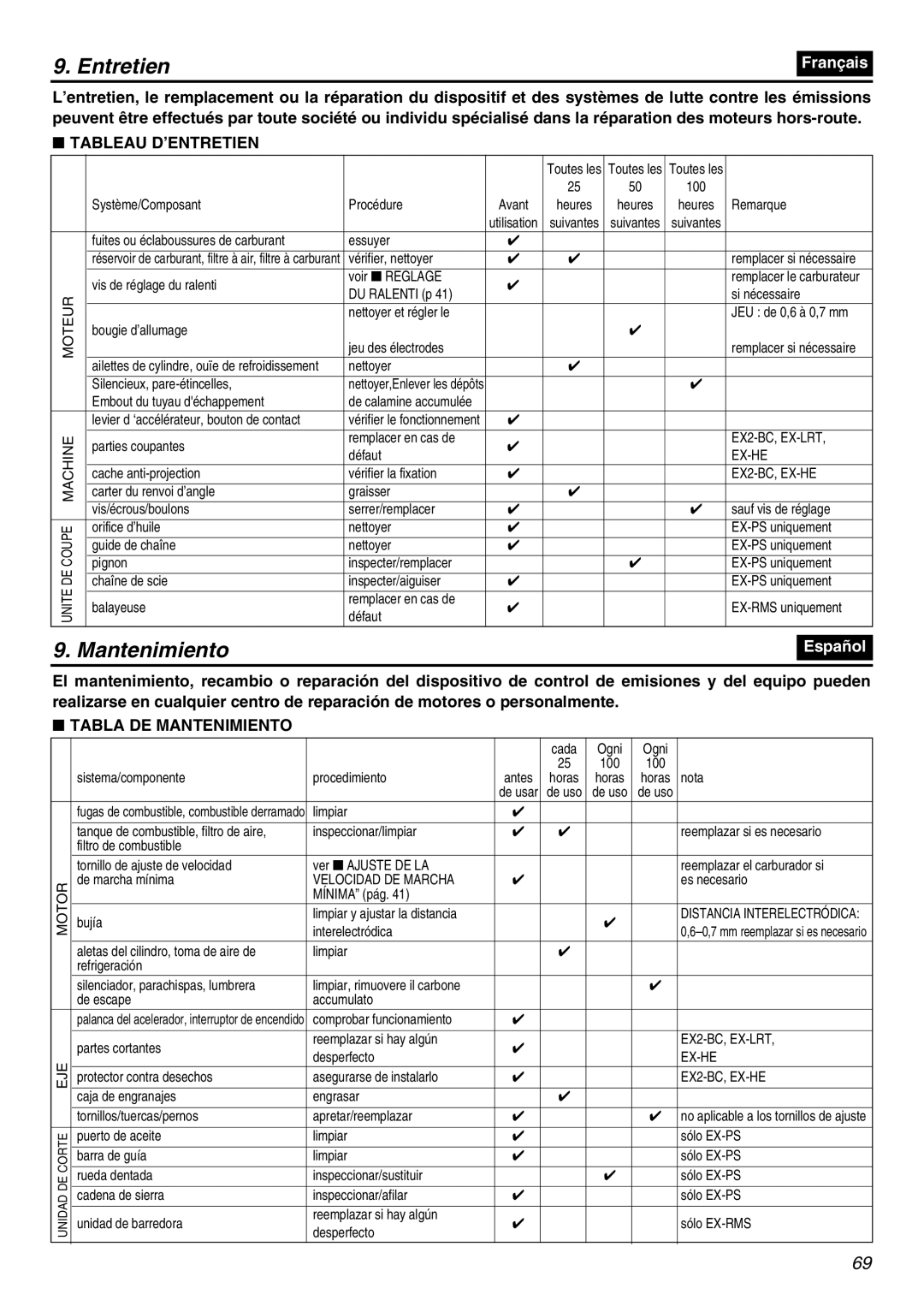 Zenoah EXZ2401S manual Tableau D’ENTRETIEN, Tabla DE Mantenimiento 