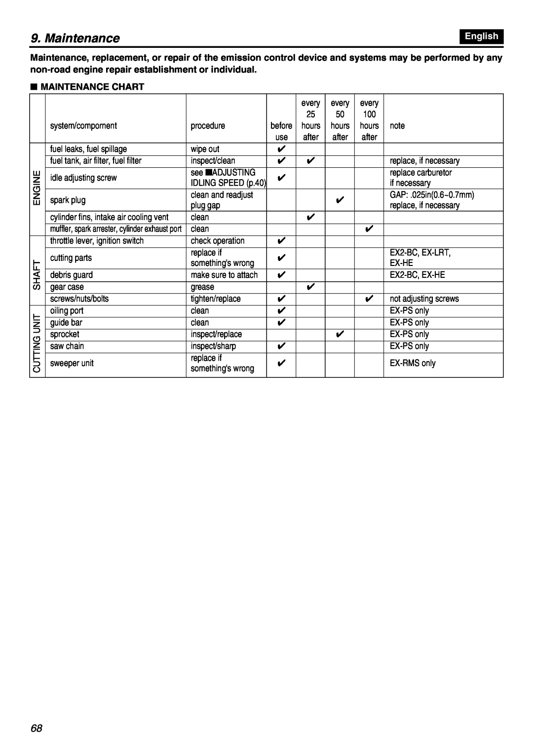 Zenoah EXZ2401S manual English, Maintenance Chart 