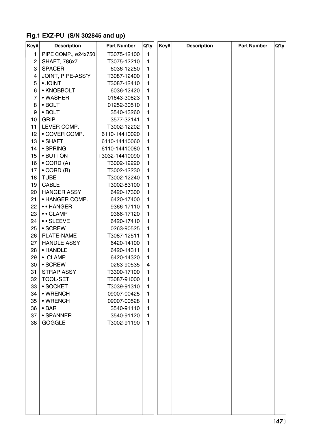 Zenoah EXZ2500S-BC, EX-BC, EX-LRT, EX-PS, EX-HE, EXZ2600DL manual  47  