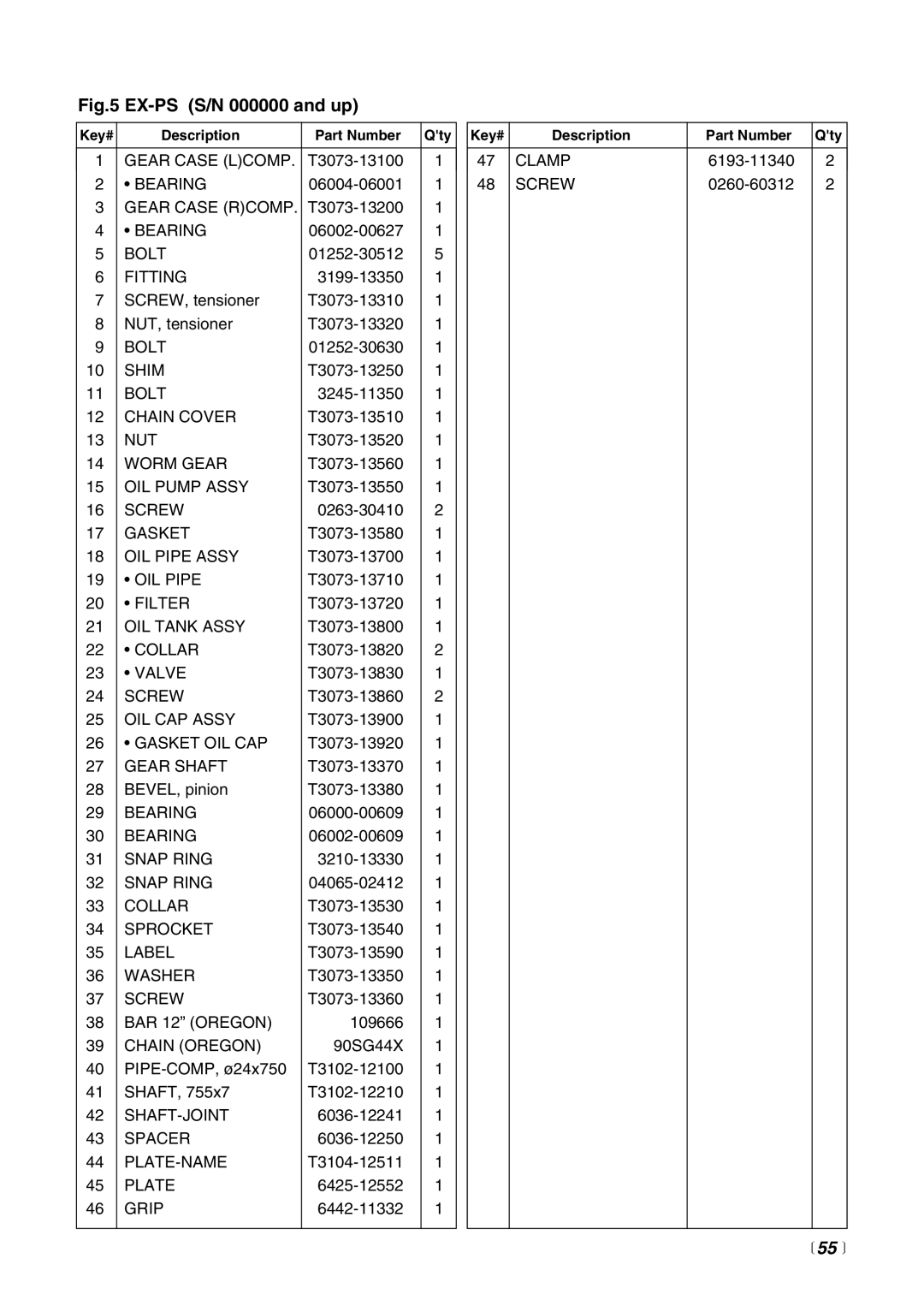 Zenoah EXZ2600DL, EXZ2500S-BC, EX-BC, EX-LRT, EX-PS, EX-HE manual  55  