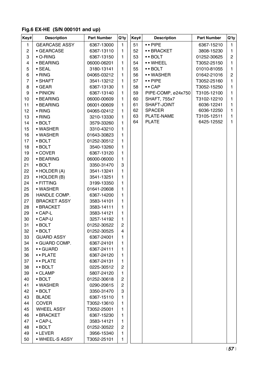 Zenoah EXZ2600DL, EXZ2500S-BC, EX-BC, EX-LRT, EX-PS, EX-HE manual  57  