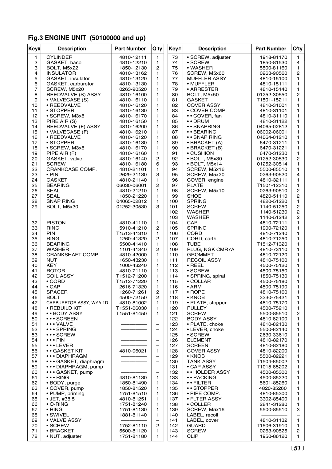 Zenoah EXZ2500S manual  51 , Description Part Number Qty 