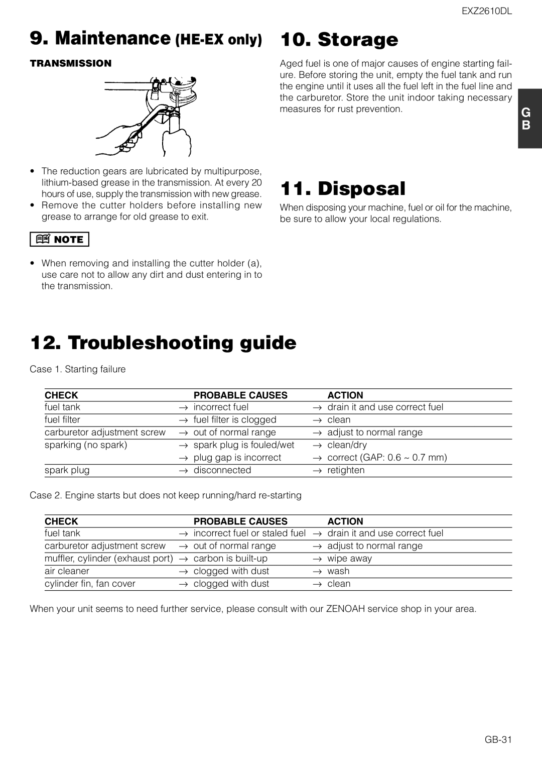 Zenoah EXZ2610DL owner manual Maintenance HE-EX only Storage, Disposal, Troubleshooting guide, Check Probable Causes Action 