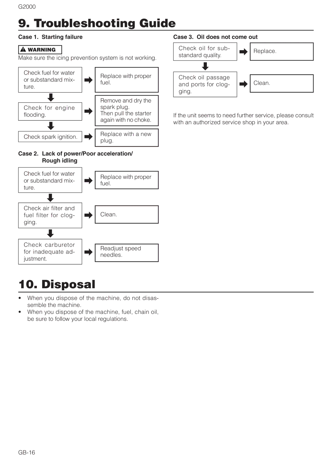 Zenoah G2000 owner manual Troubleshooting Guide, Disposal, Case 1. Starting failure, Case 3. Oil does not come out 