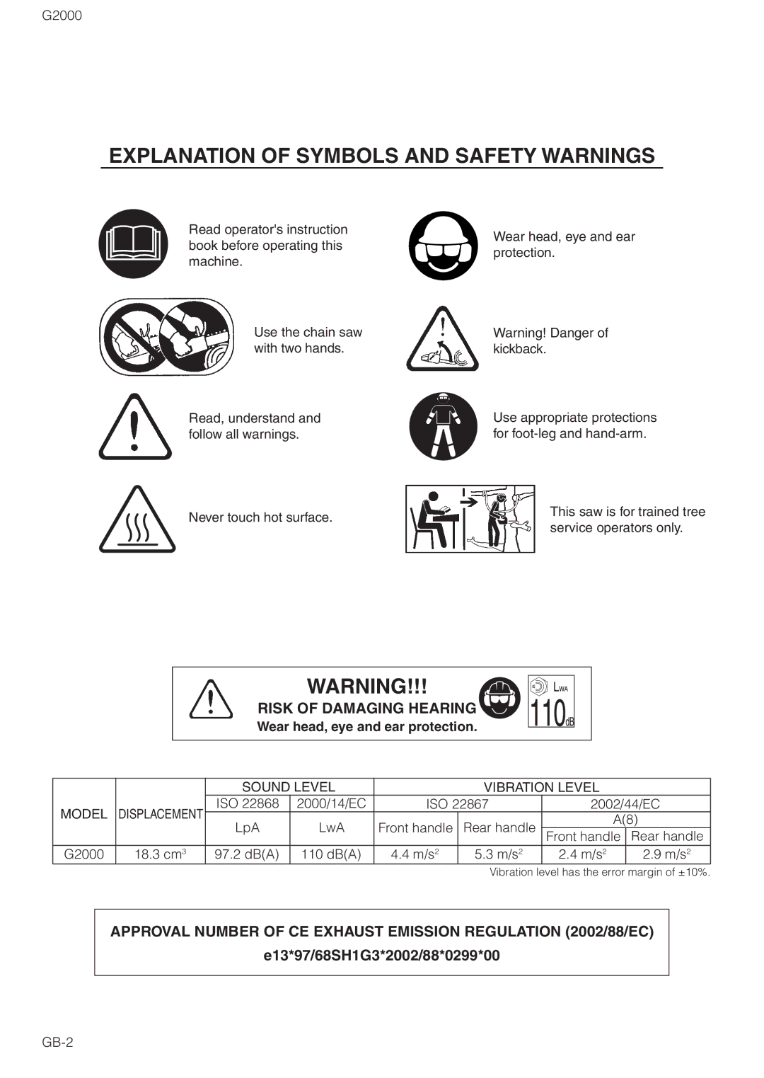 Zenoah G2000 owner manual Wear head, eye and ear protection 