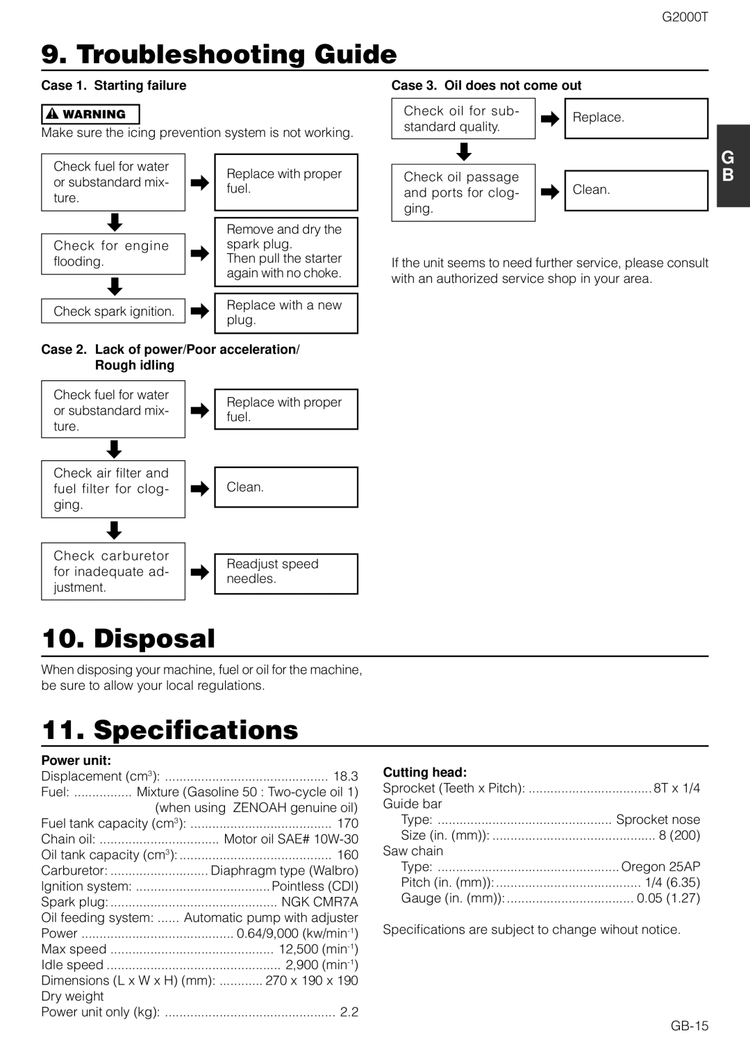 Zenoah G2000T owner manual Troubleshooting Guide, Disposal, Specifications 