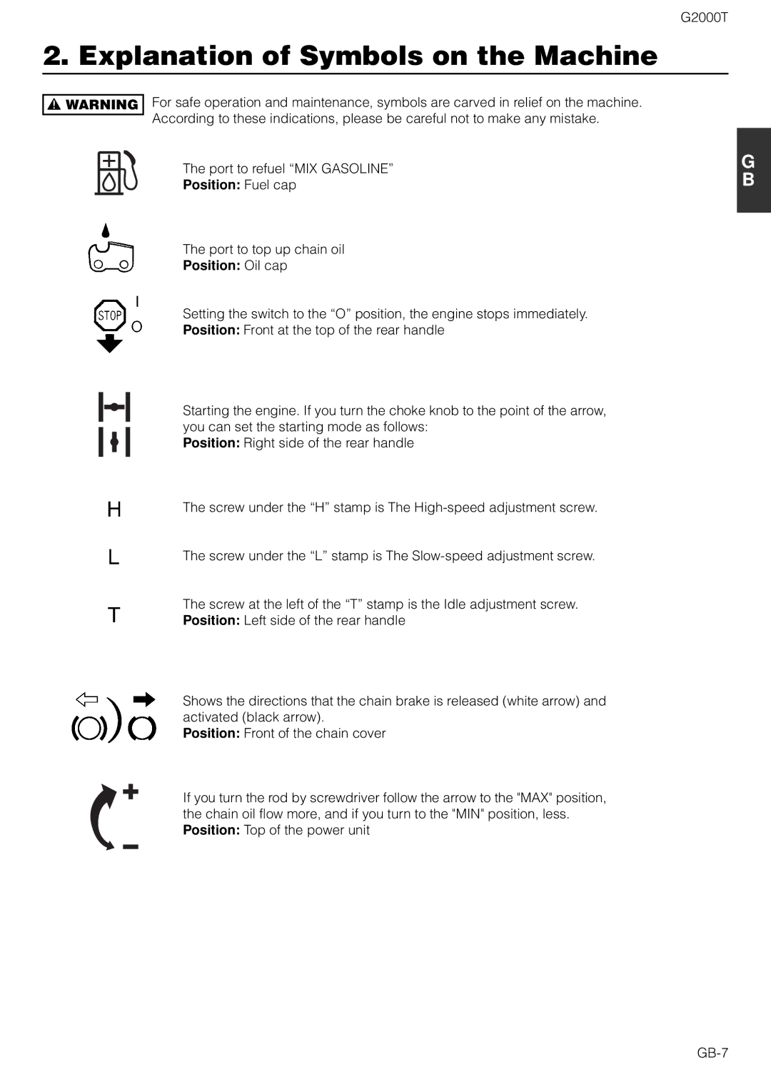 Zenoah G2000T owner manual Explanation of Symbols on the Machine, Position Fuel cap, Position Oil cap 