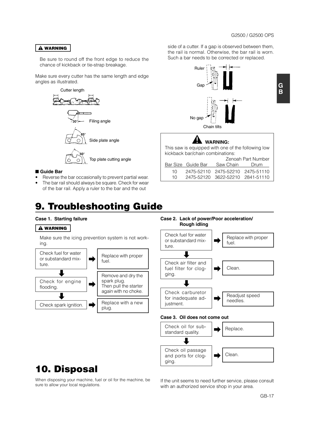 Zenoah G2500 OPS owner manual Troubleshooting Guide, Disposal, Case 1. Starting failure, Case 3. Oil does not come out 