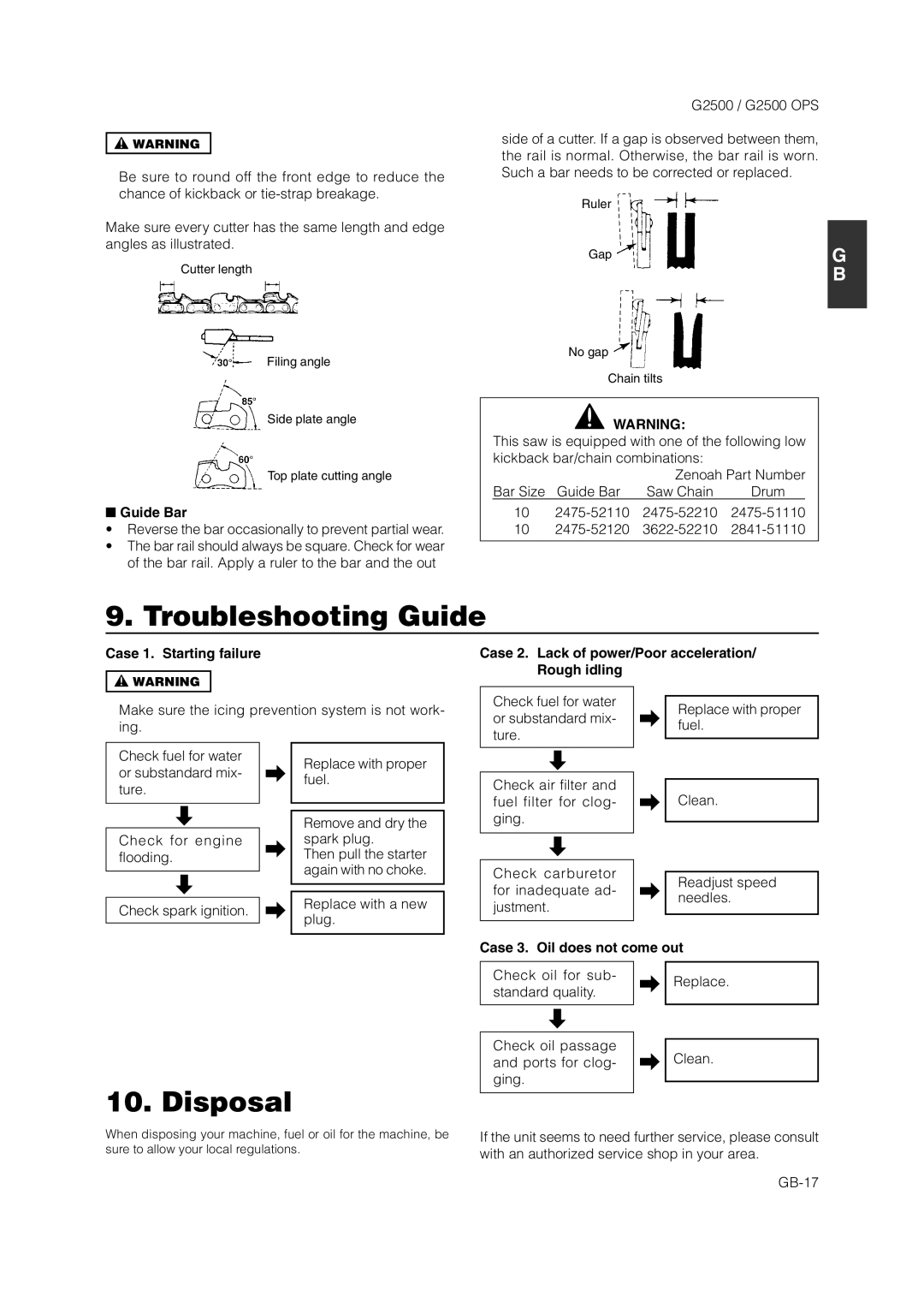 Zenoah G2500 OPS owner manual Troubleshooting Guide, Disposal 