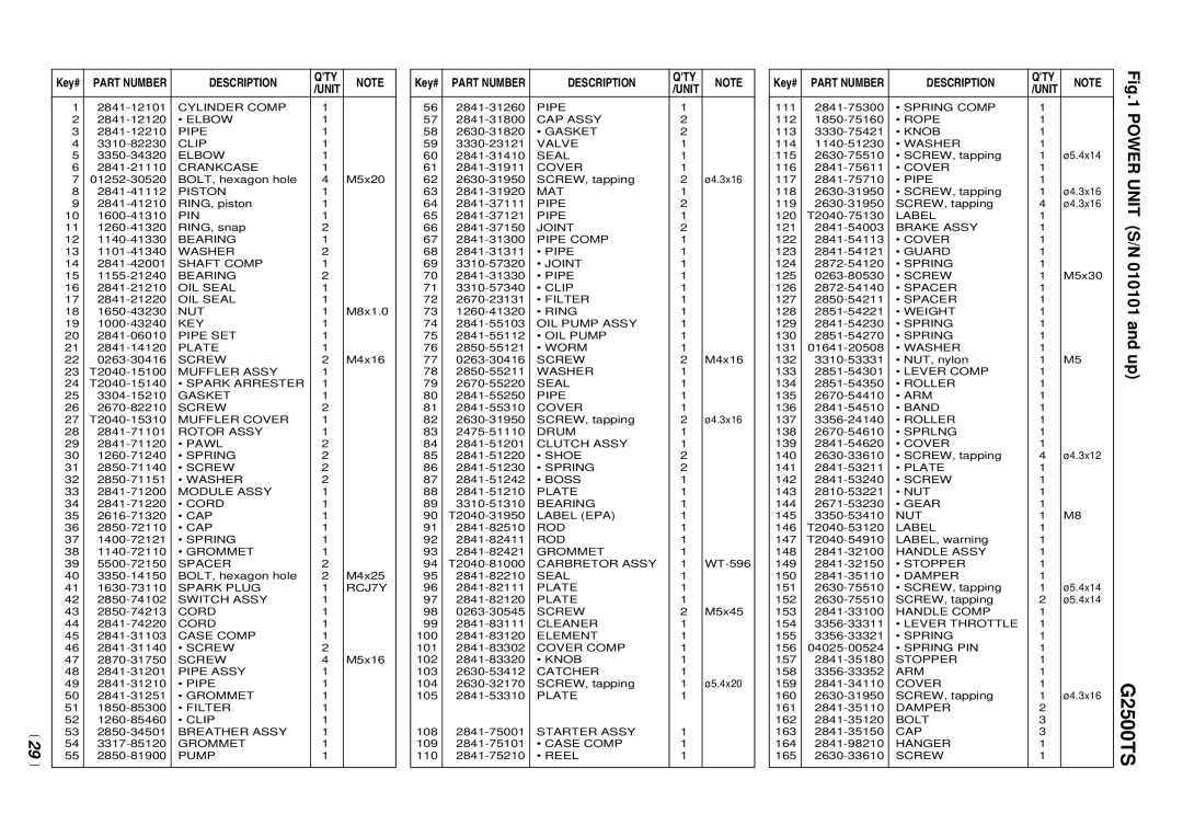 Zenoah G2500TS manual 29  