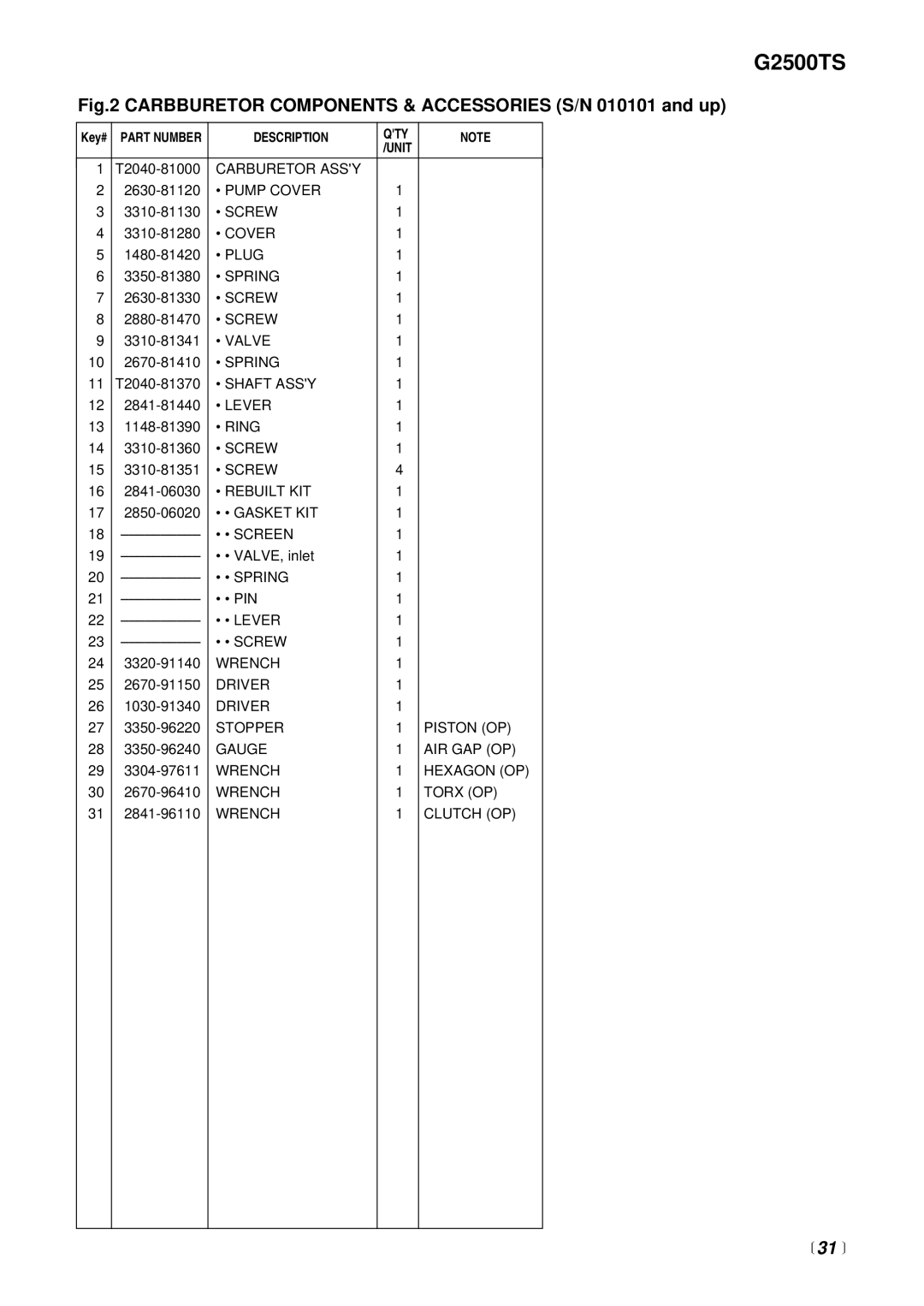 Zenoah G2500TS manual  31  