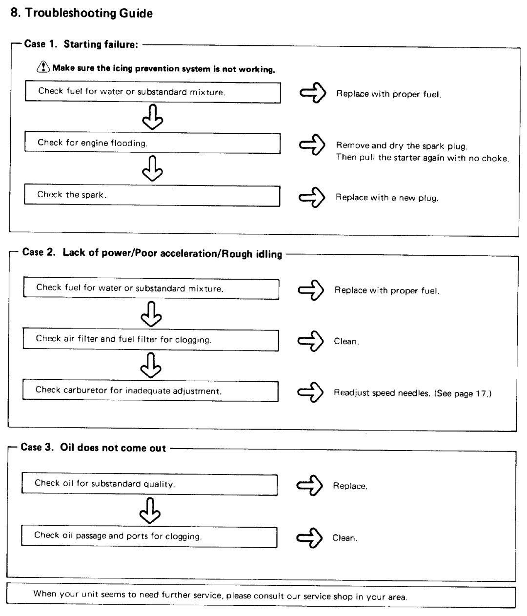 Zenoah G300AVS manual 