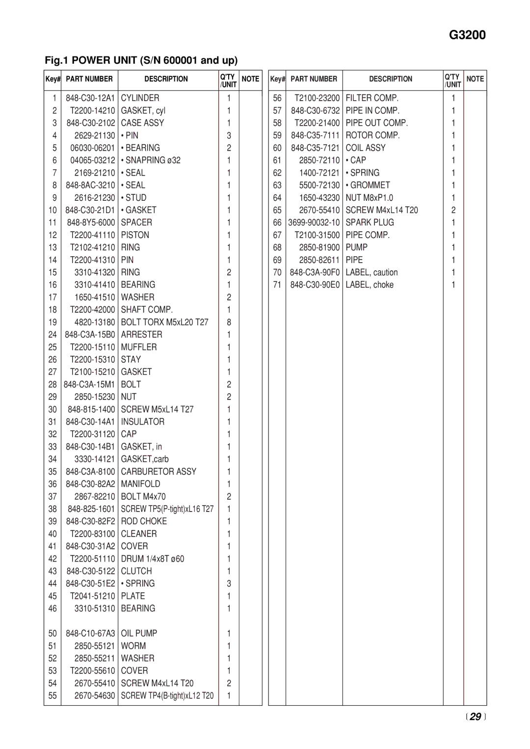 Zenoah G3200 manual  29  