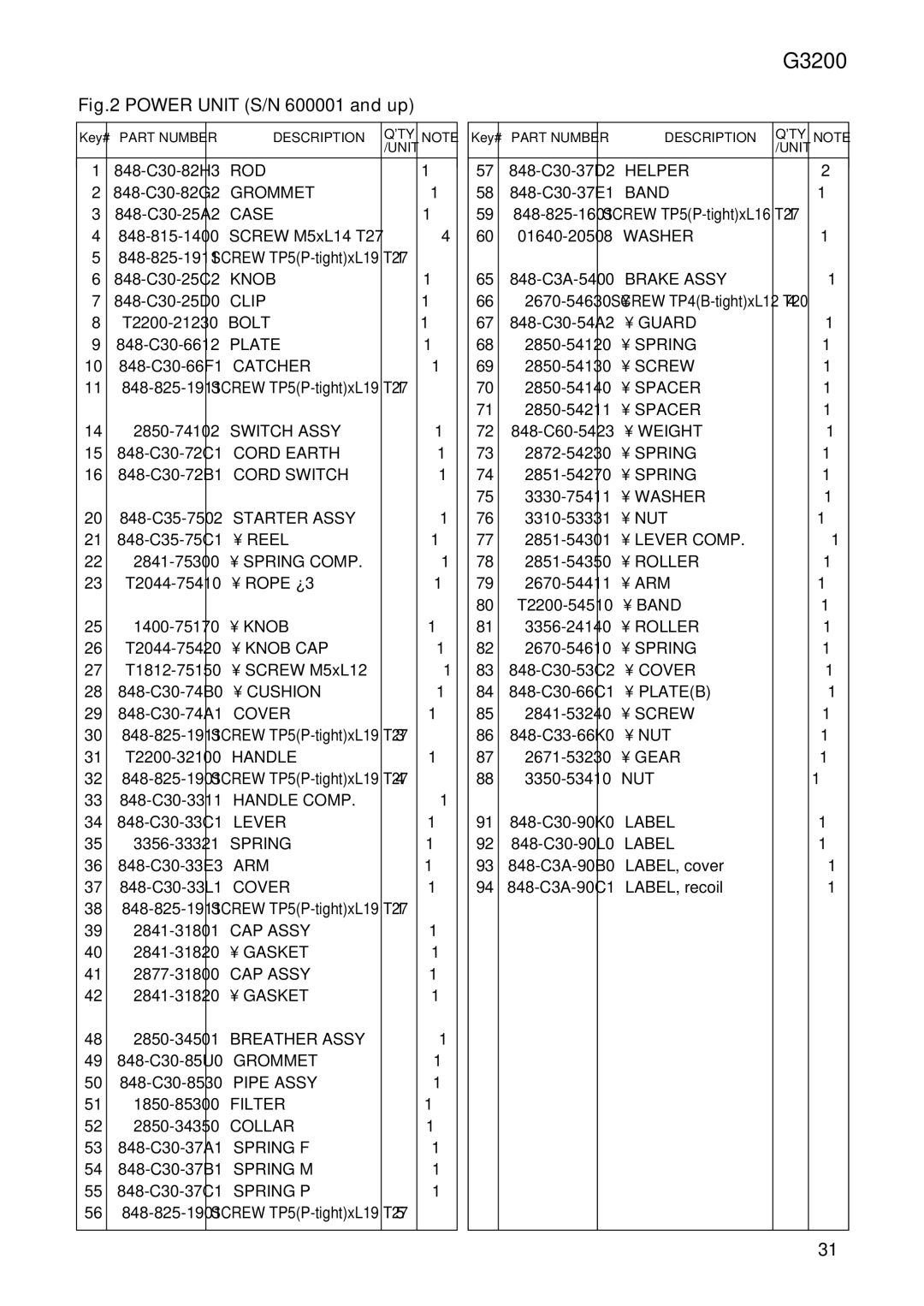 Zenoah G3200 manual  31  