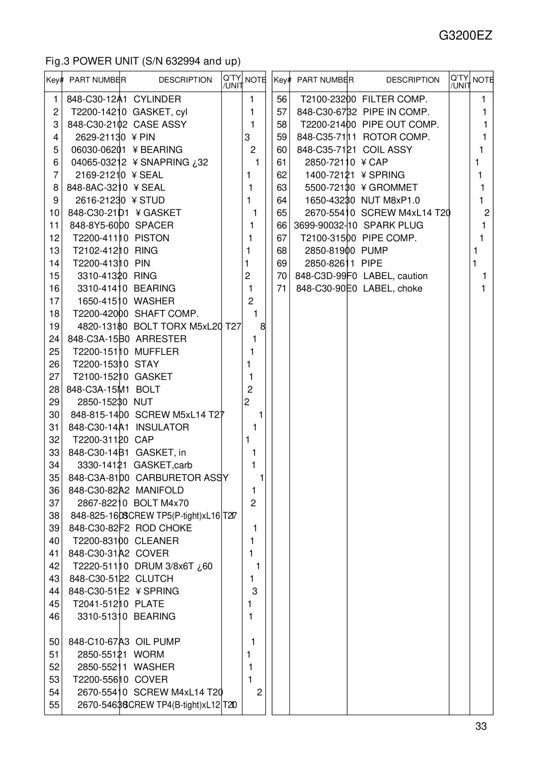 Zenoah G3200 manual  33  