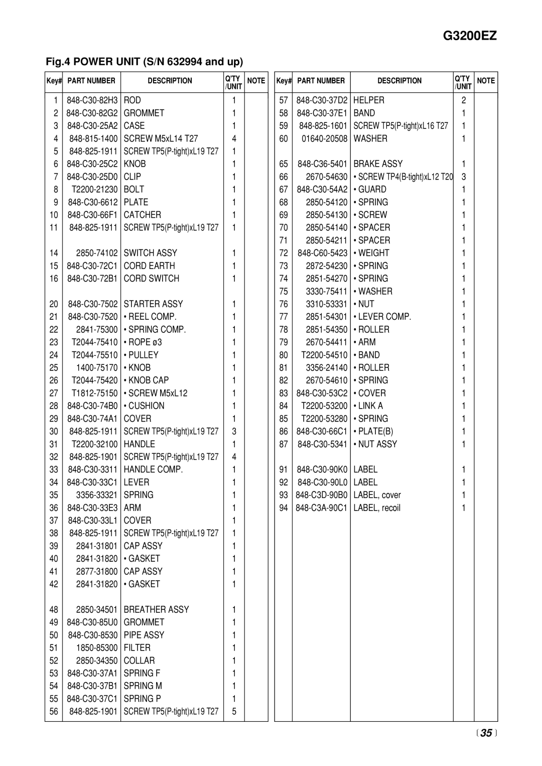 Zenoah G3200 manual  35  