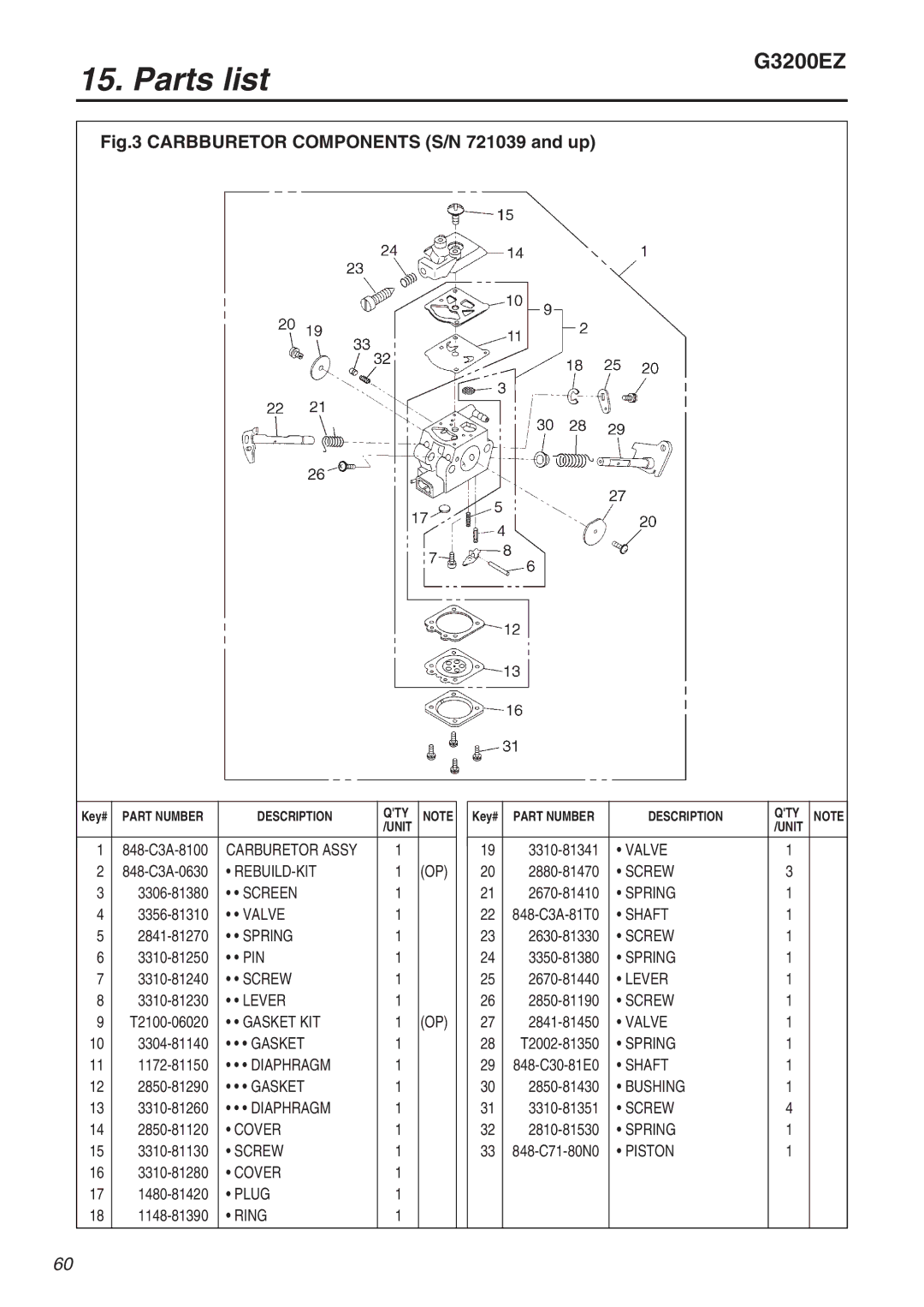 Zenoah G3200EZ manual Carbburetor Components S/N 721039 and up 