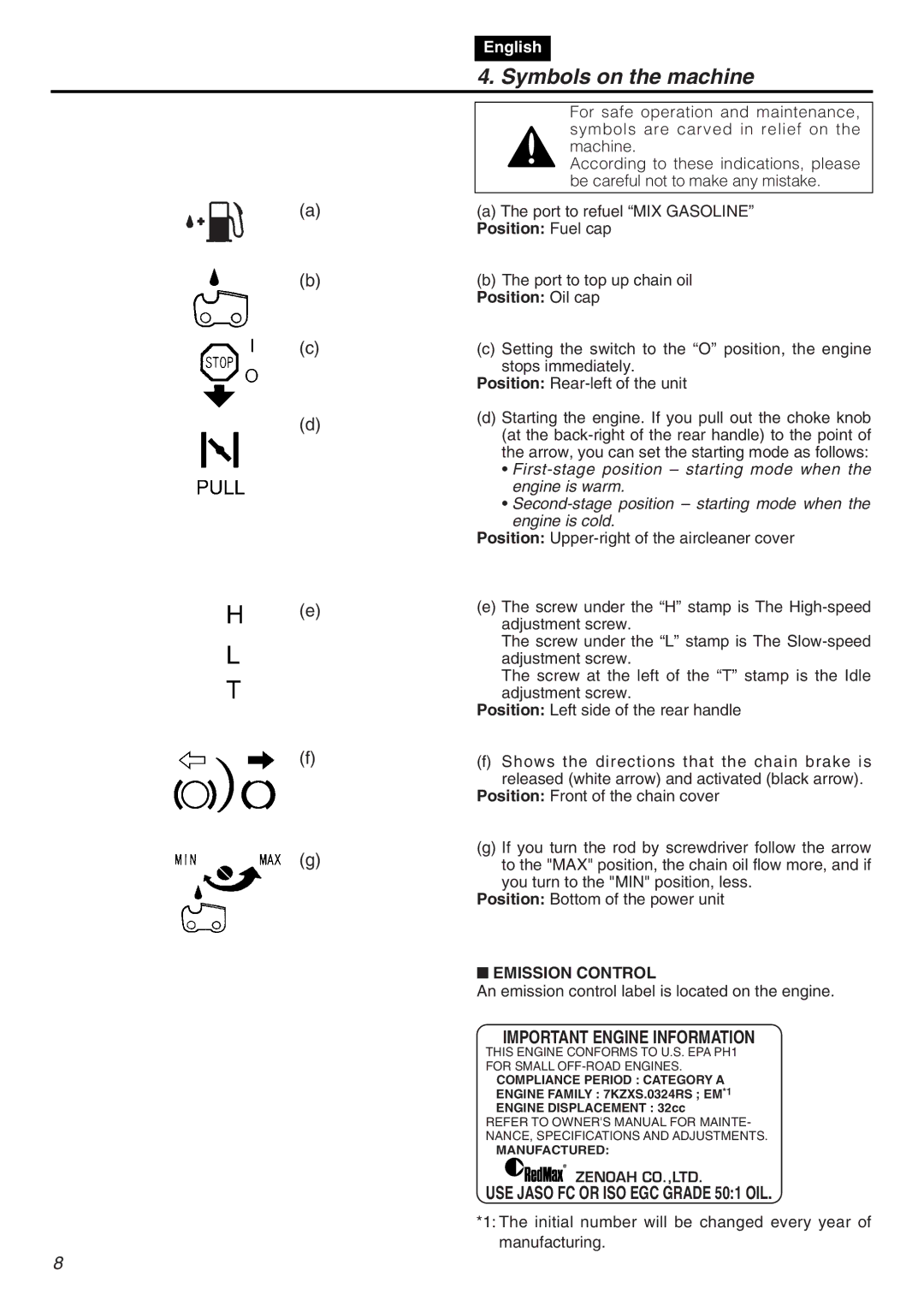 Zenoah G3200EZ manual Symbols on the machine, Position Fuel cap, Position Oil cap, Emission Control 