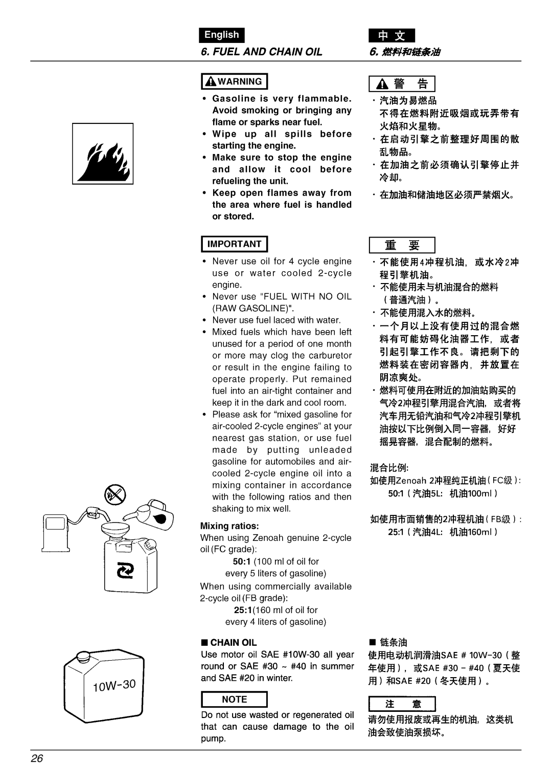 Zenoah G3300E manual 