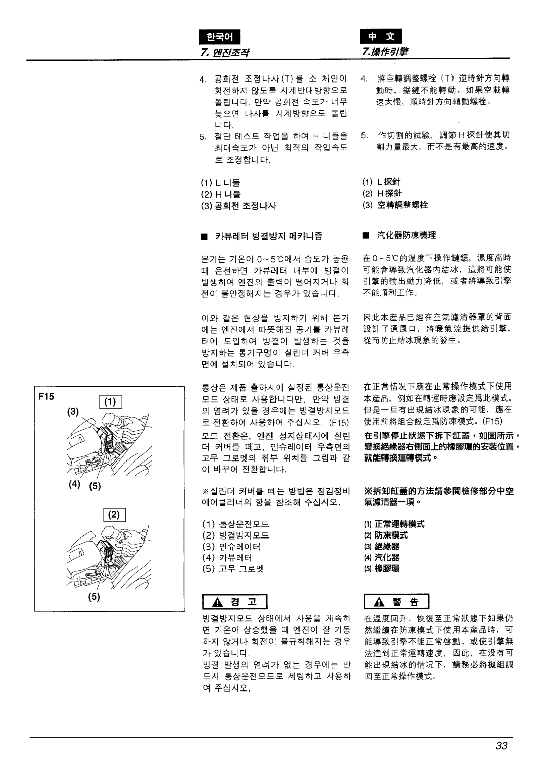 Zenoah G3300E manual 