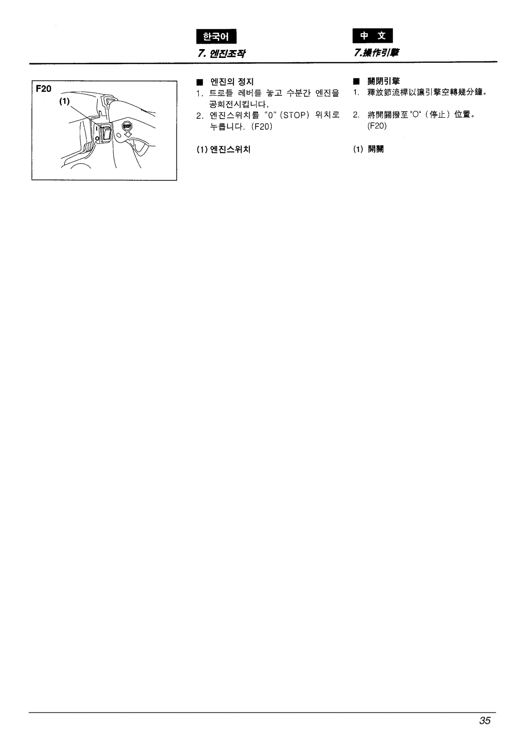 Zenoah G3300E manual 