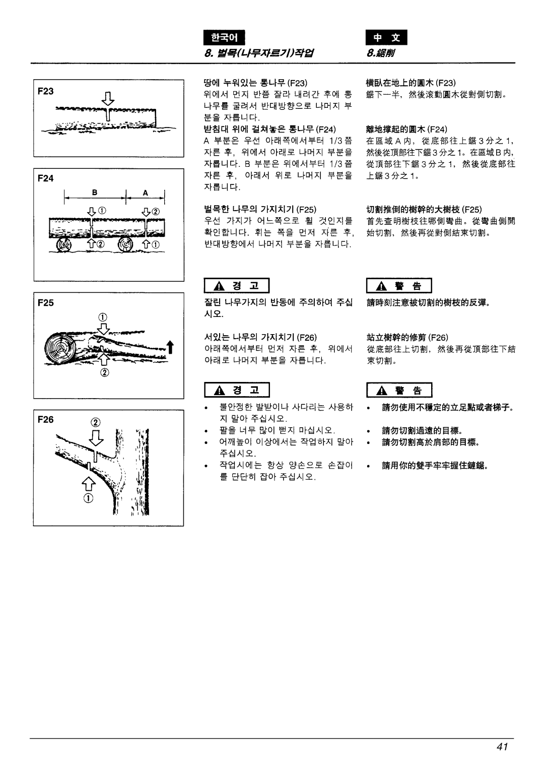 Zenoah G3300E manual 