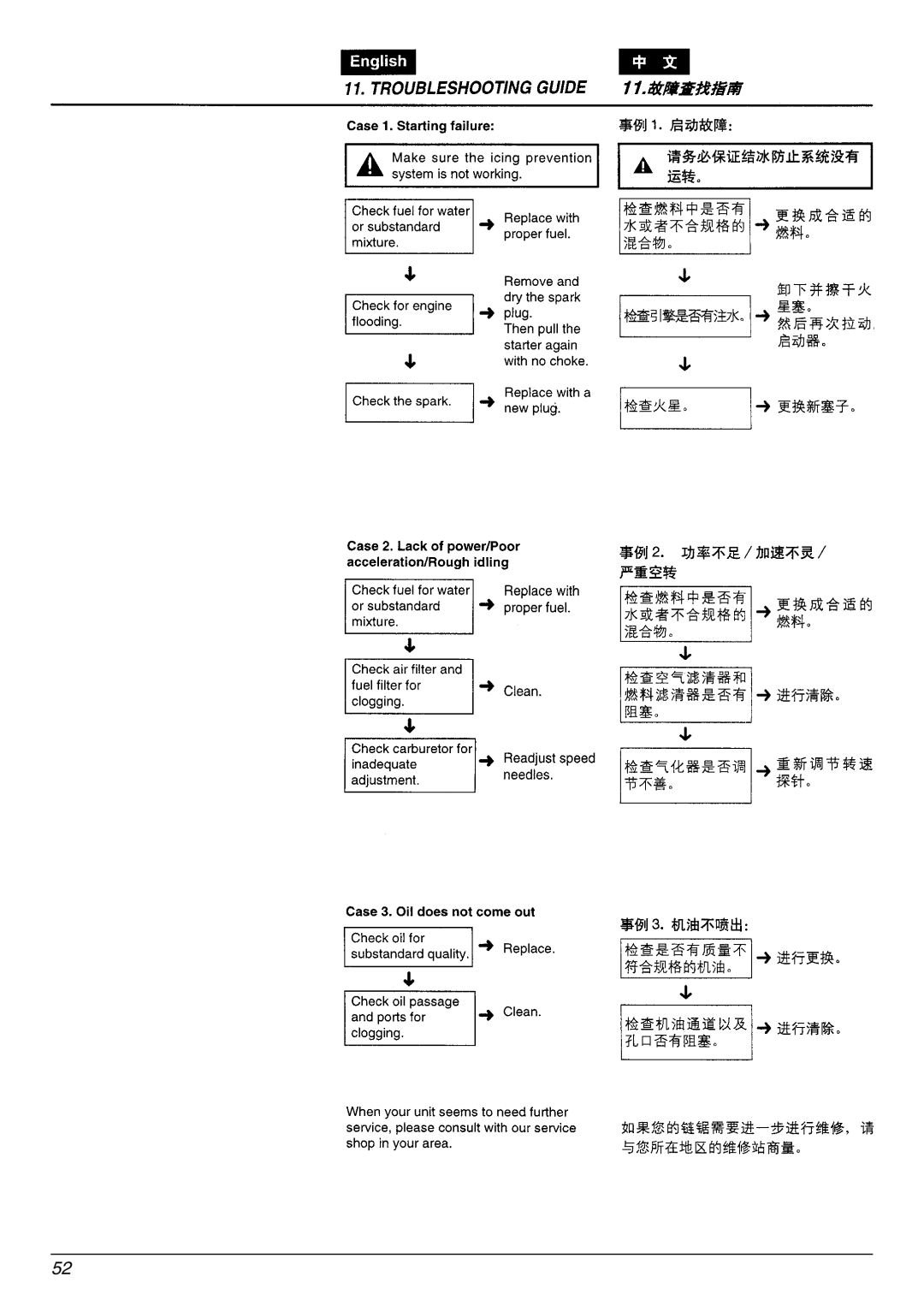 Zenoah G3300E manual 