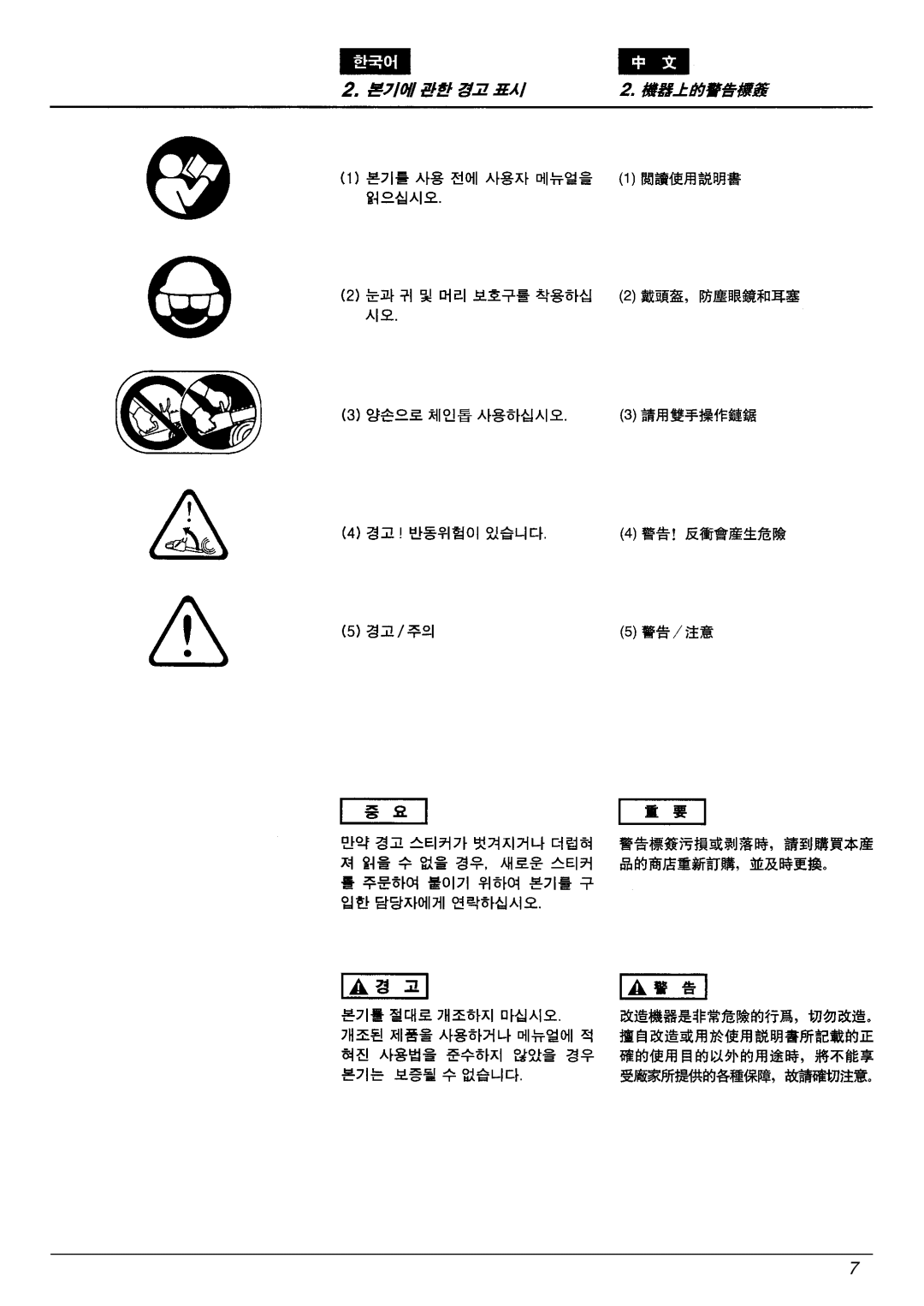 Zenoah G3300E manual 