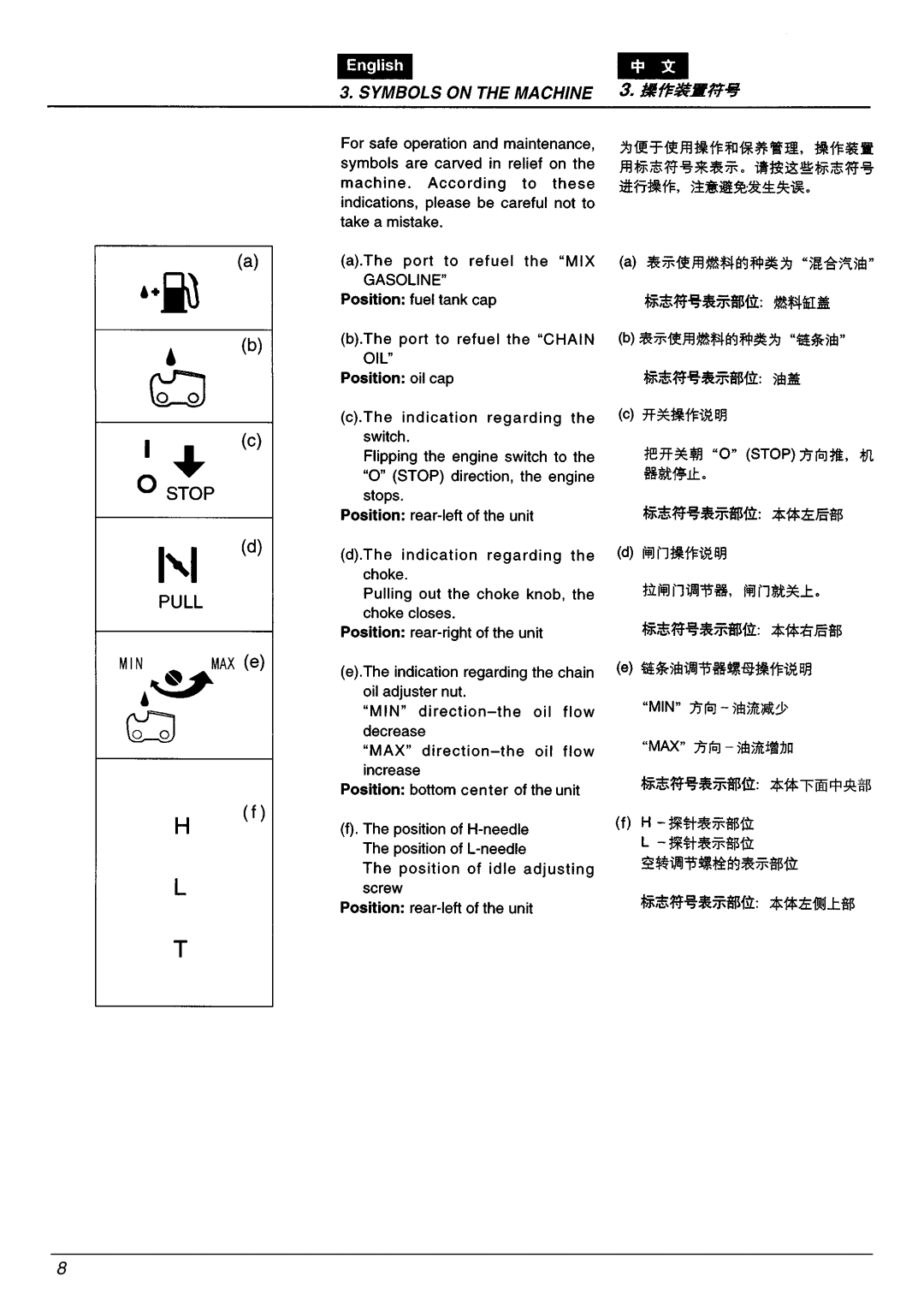 Zenoah G3300E manual 