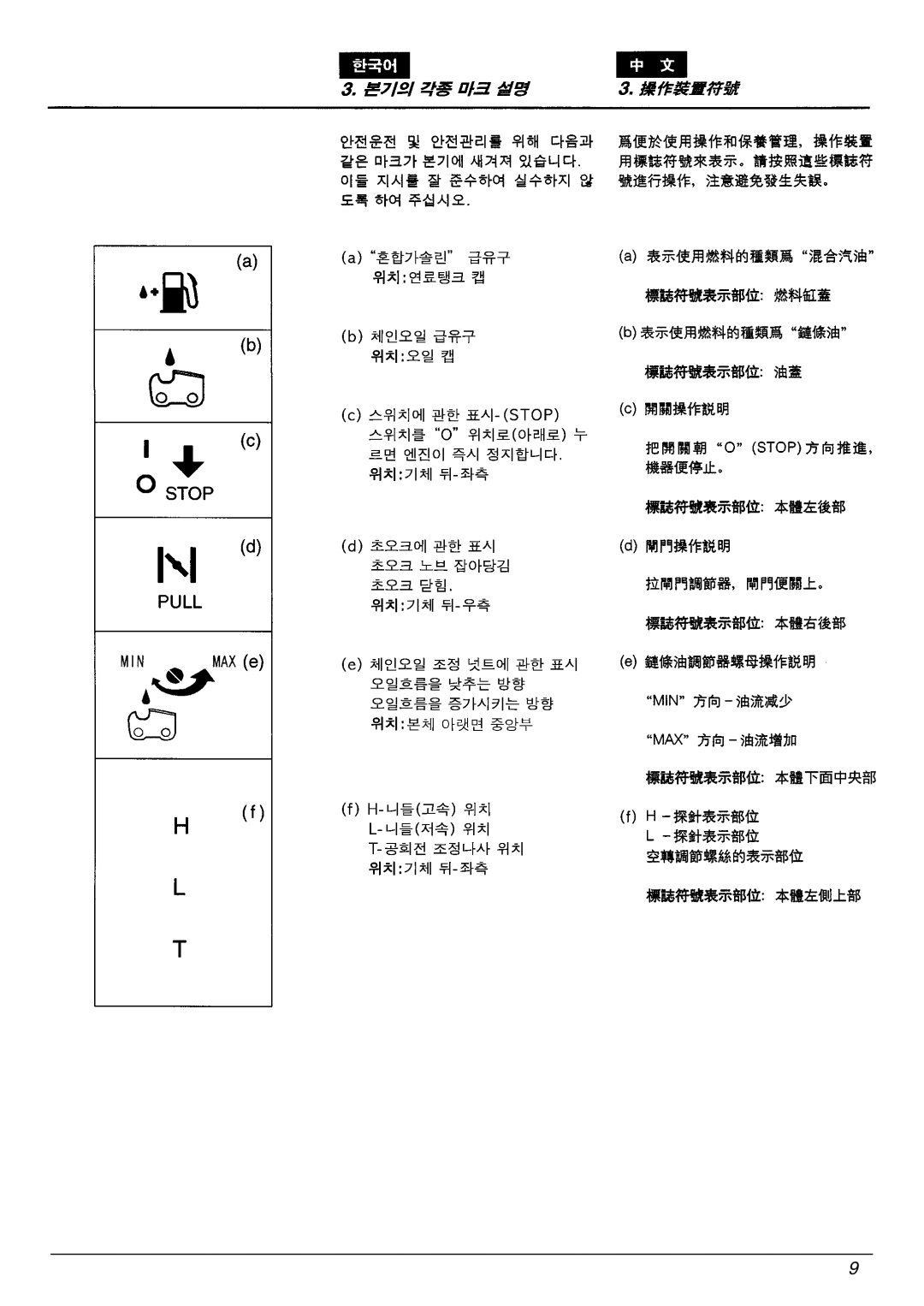 Zenoah G3300E manual 