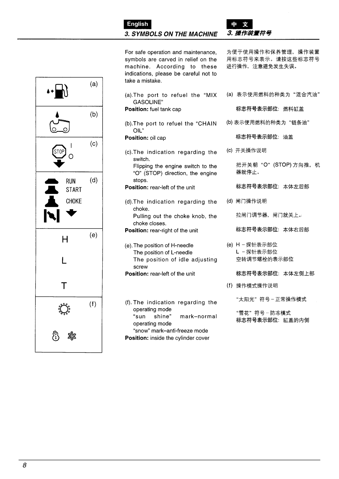 Zenoah G3400 manual 