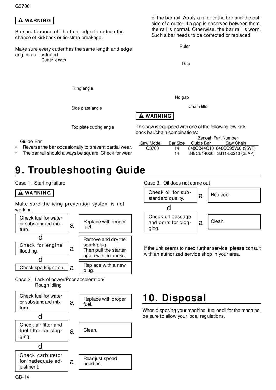 Zenoah G3700 owner manual Troubleshooting Guide, Disposal, Case 3. Oil does not come out 