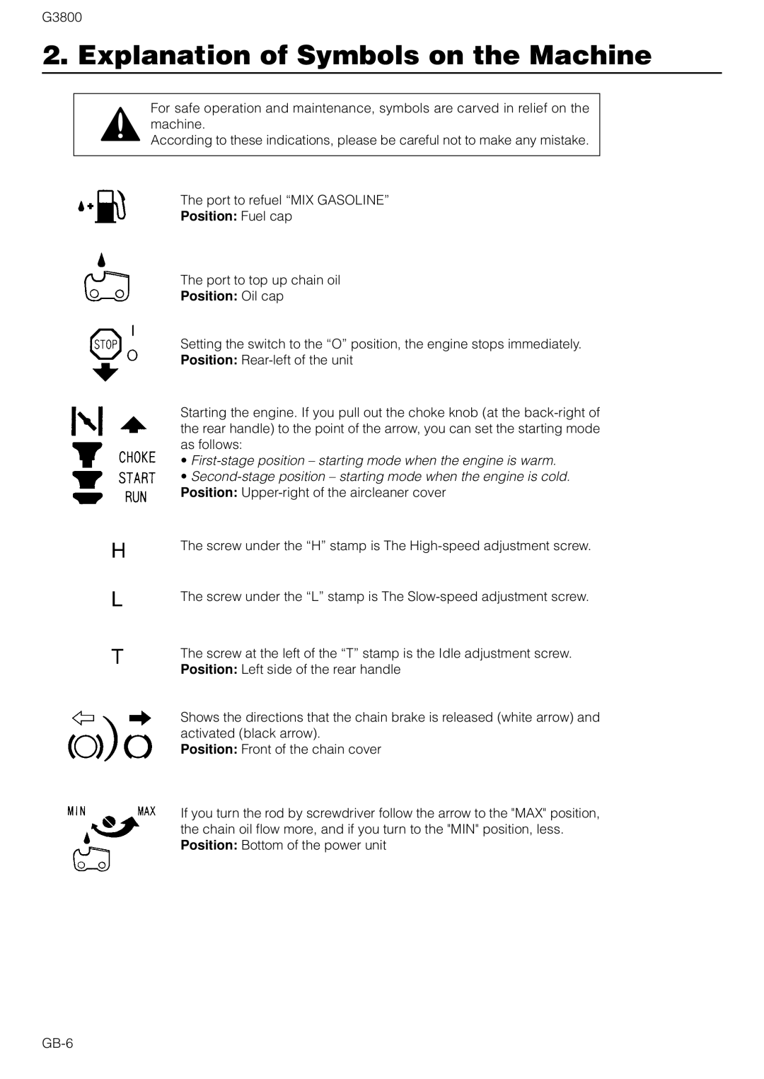 Zenoah G3800 Explanation of Symbols on the Machine, Position Fuel cap, Port to top up chain oil, Position Oil cap 