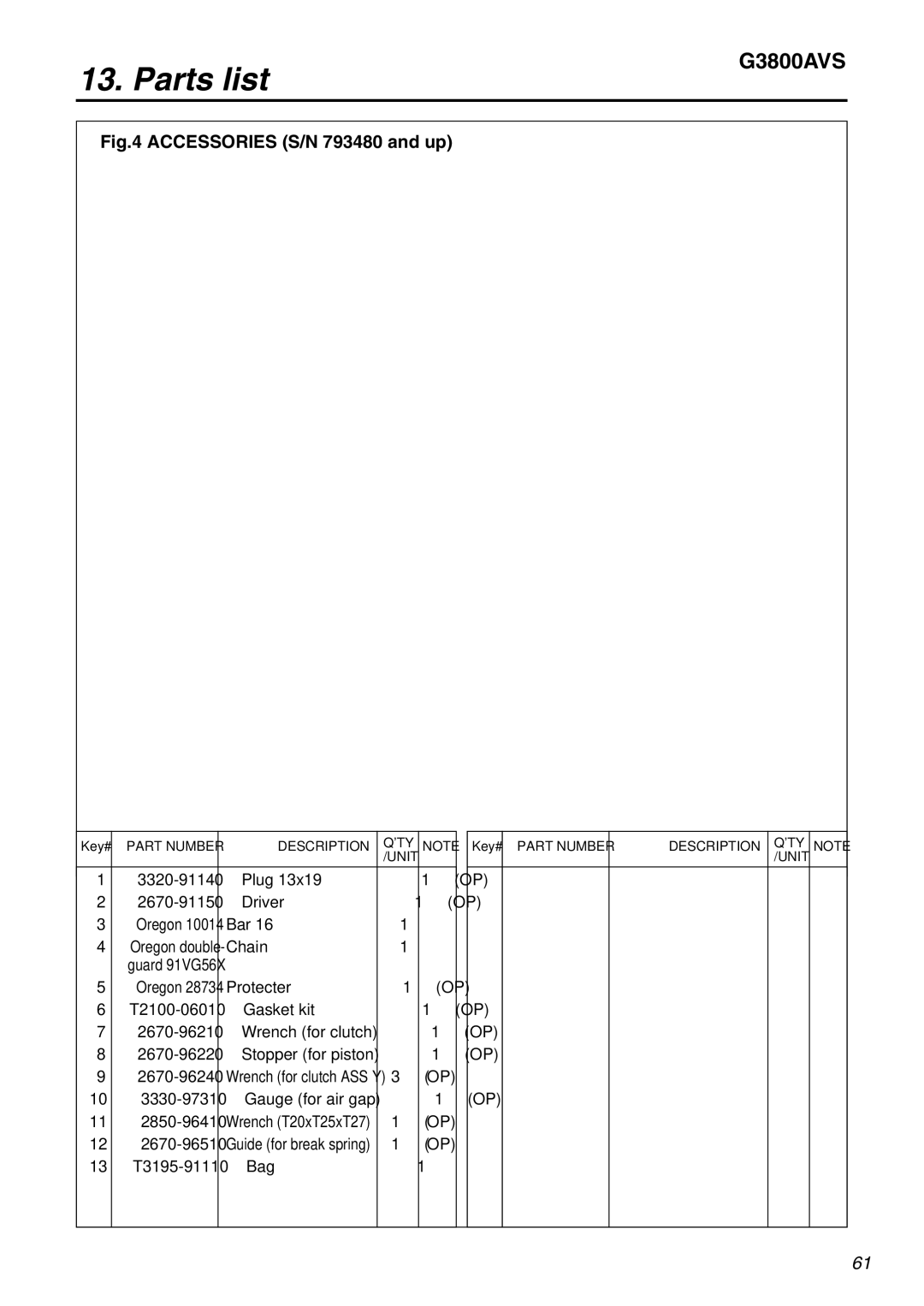 Zenoah G3800AVS manual Accessories S/N 793480 and up 