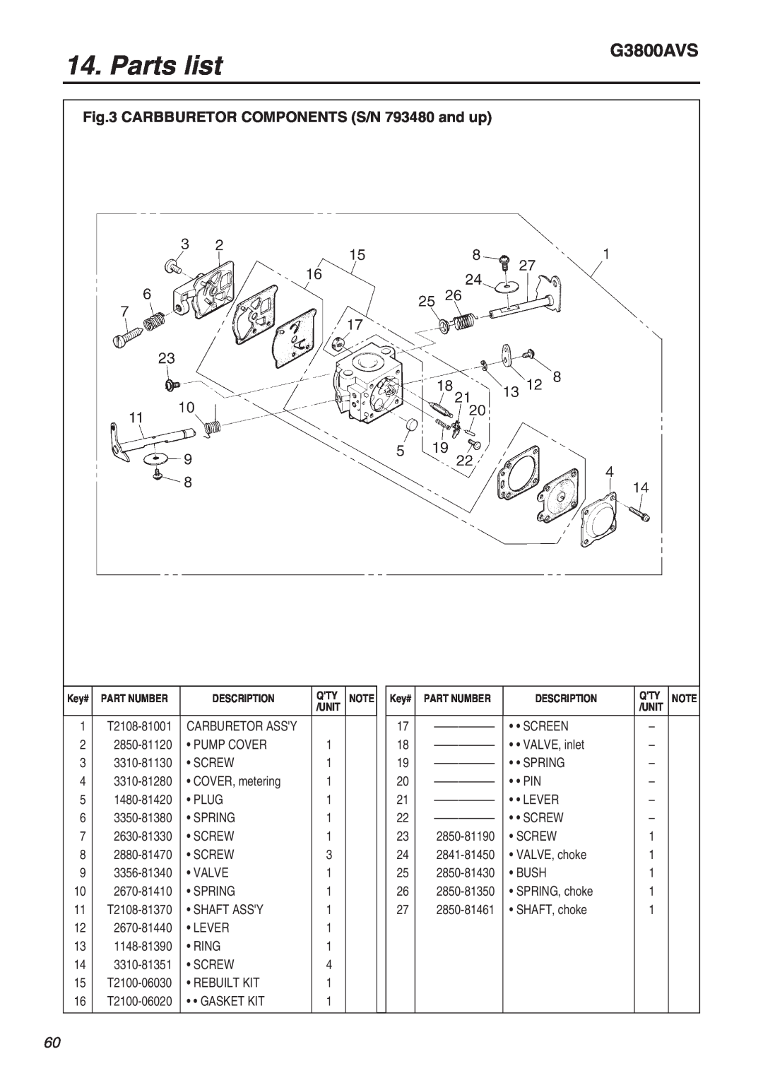 Zenoah G3800AVS manual Parts list, CARBBURETOR COMPONENTS S/N 793480 and up 