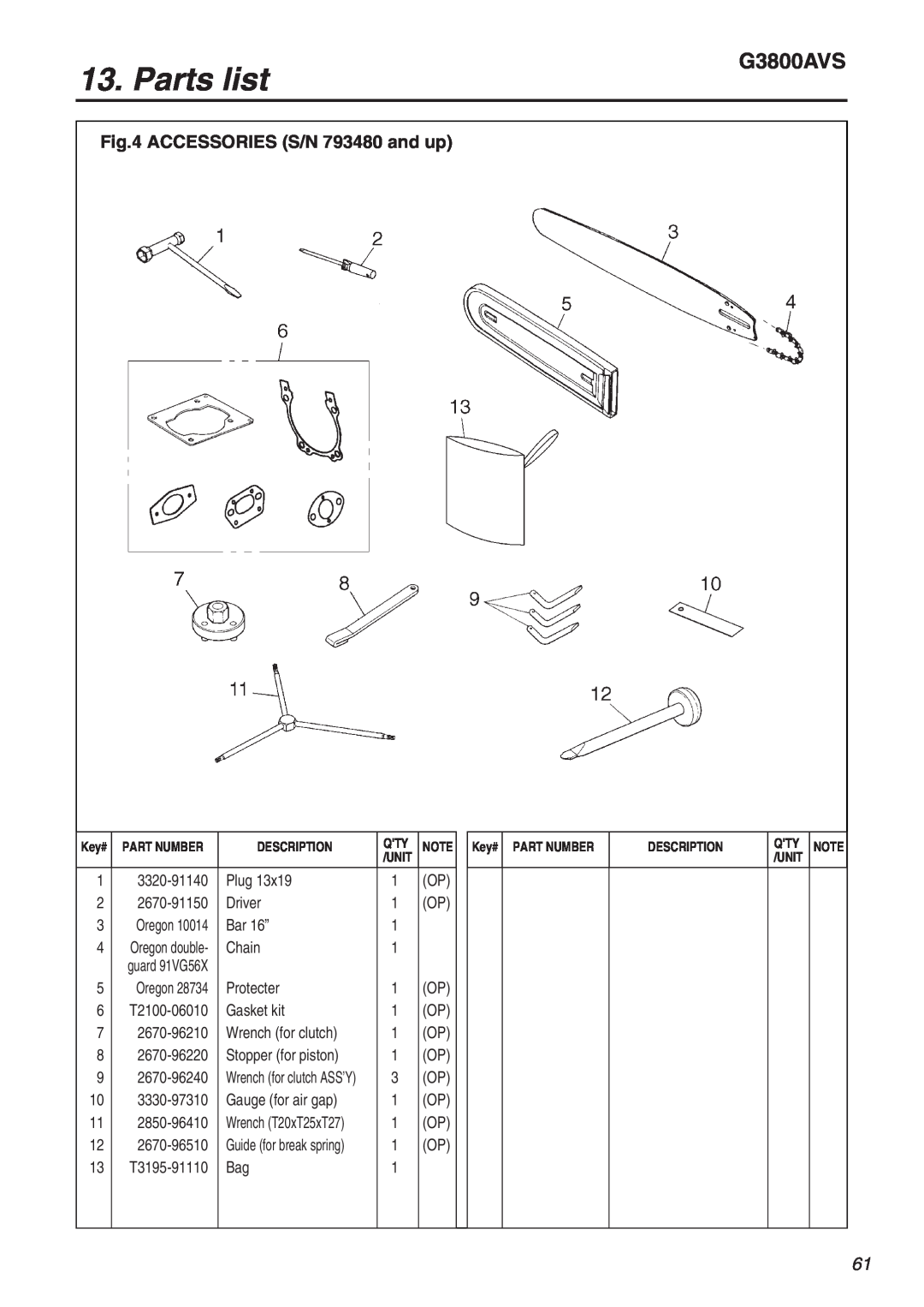 Zenoah G3800AVS manual Parts list, ACCESSORIES S/N 793480 and up 