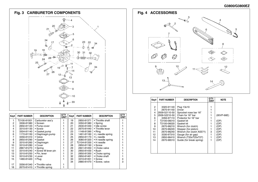 Zenoah G3800EZ manual Carburetor Components 