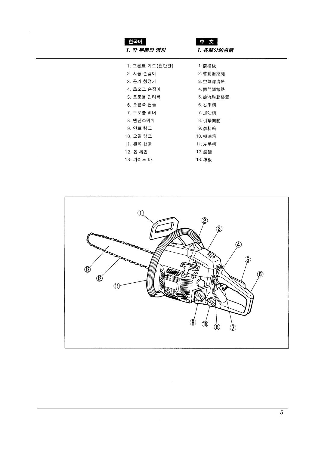 Zenoah G3800/G3800EZ manual 