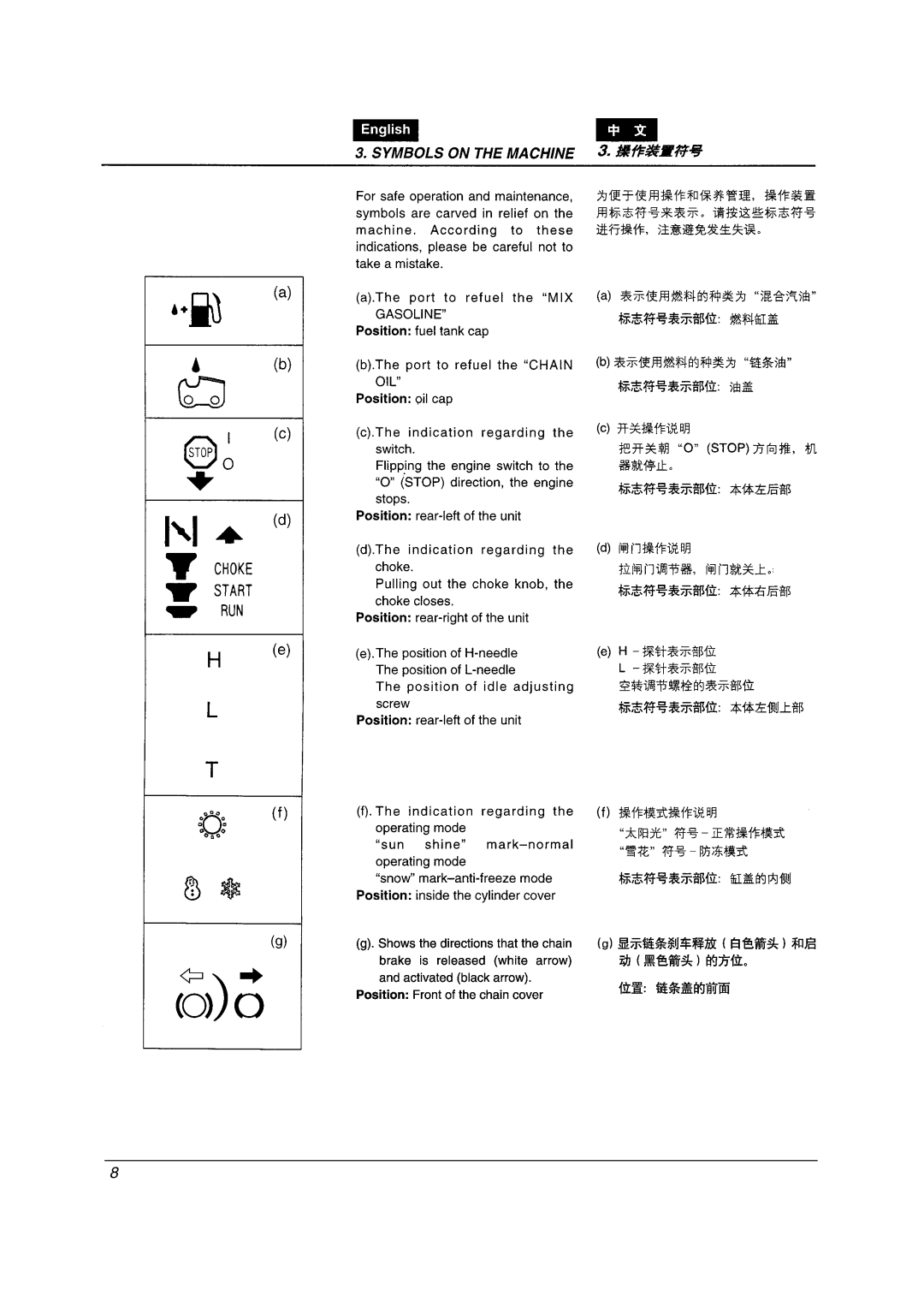 Zenoah G3800/G3800EZ manual 