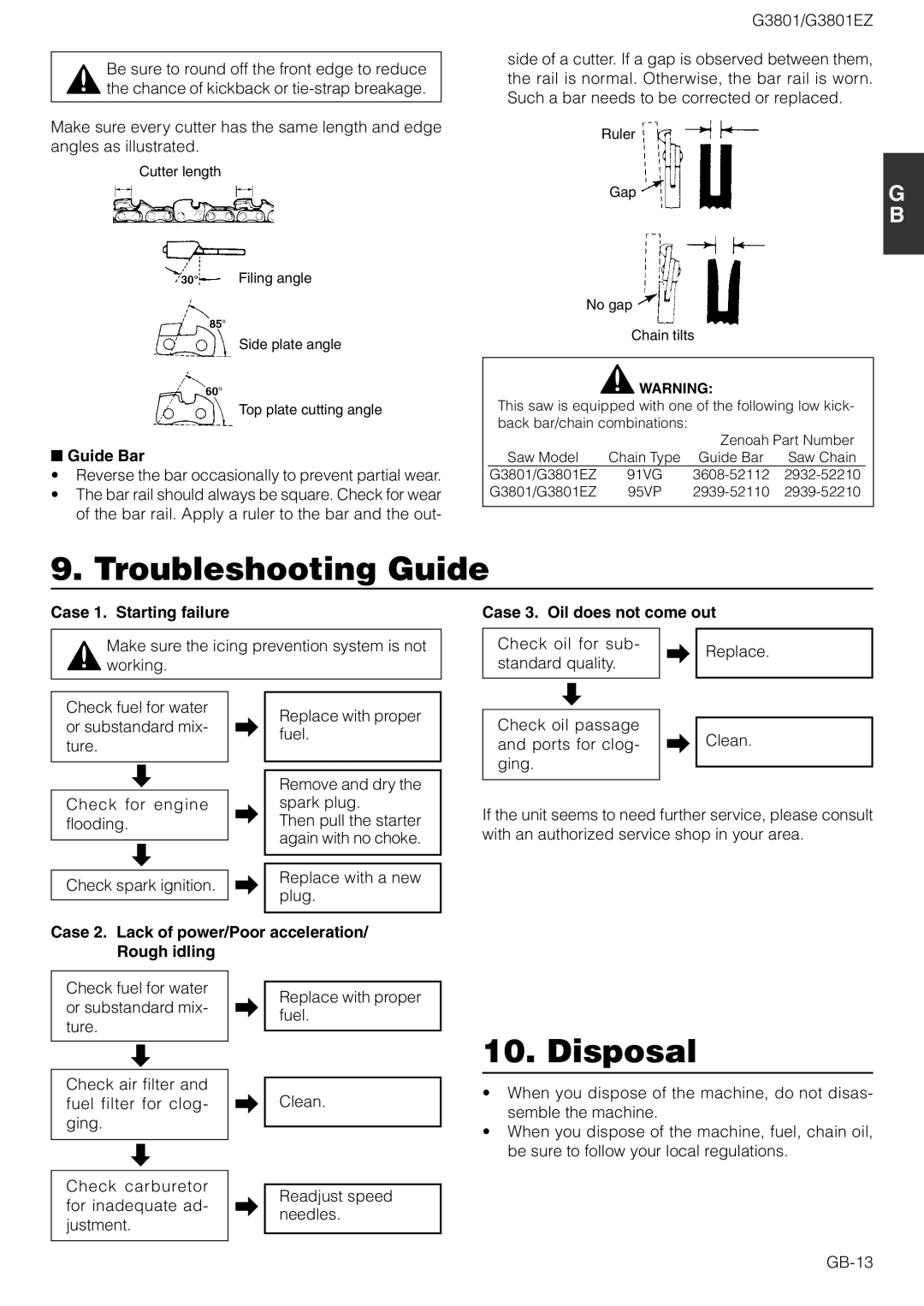 Zenoah G3801EZ owner manual Troubleshooting Guide, Disposal, Case 1. Starting failure, Case 3. Oil does not come out 