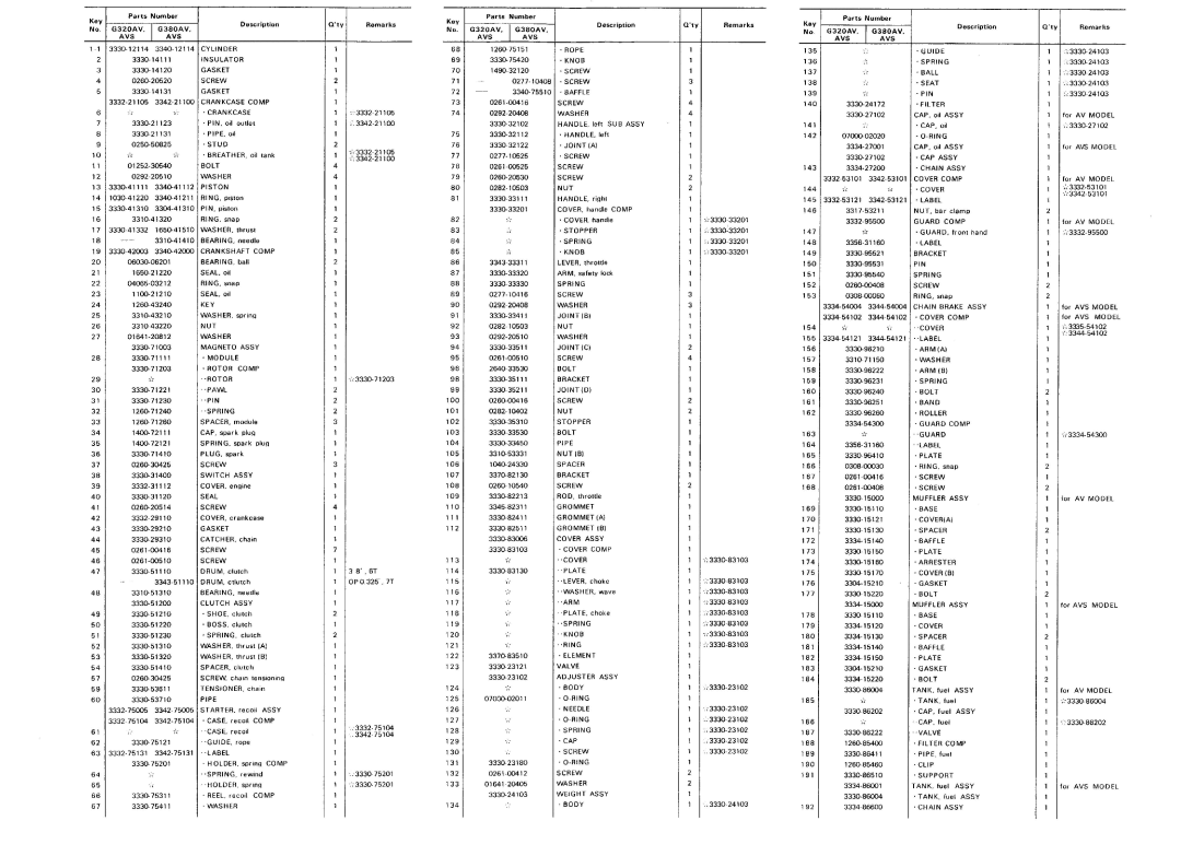 Zenoah G320AVS, G380AVS manual 