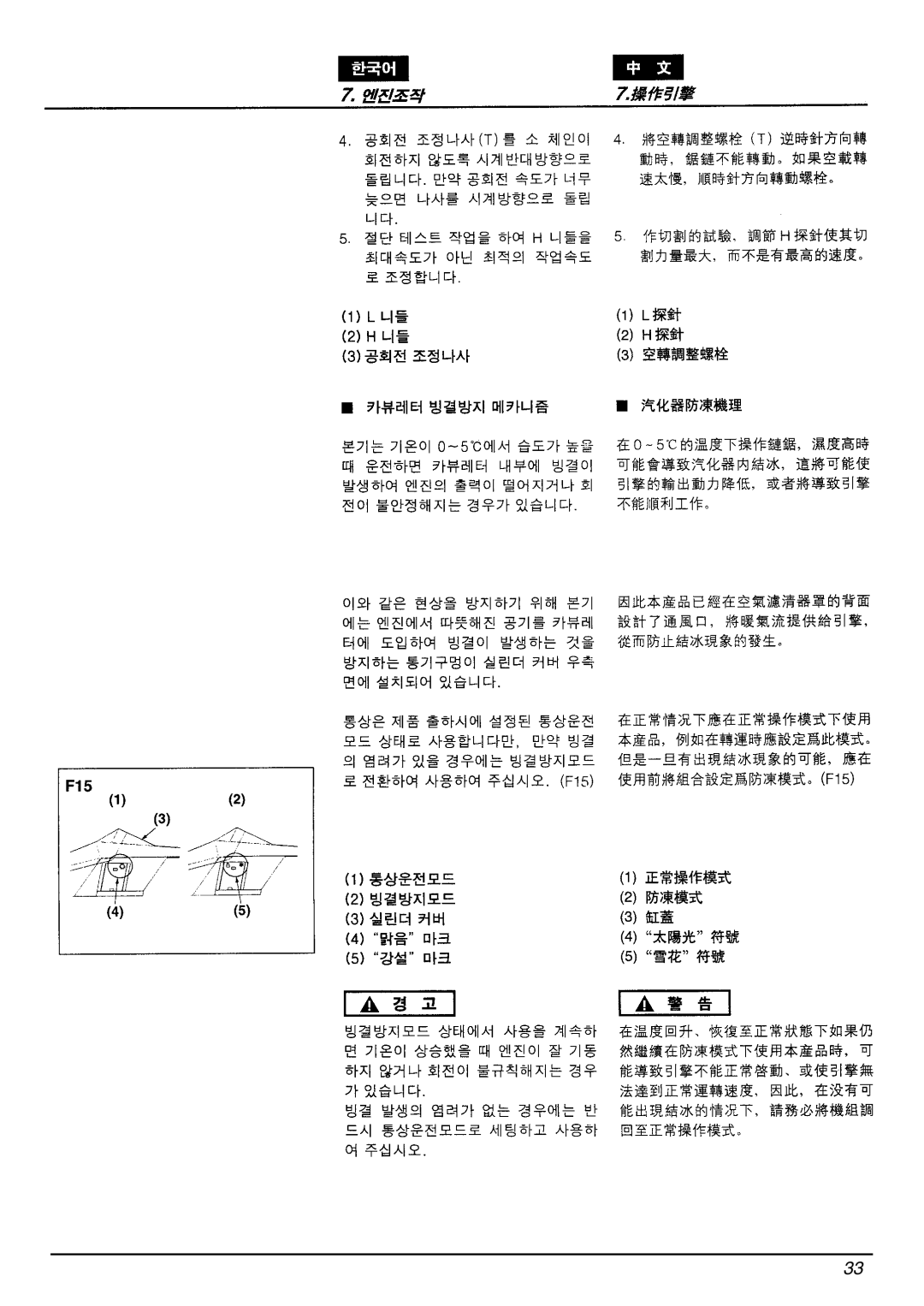 Zenoah G4100 manual 