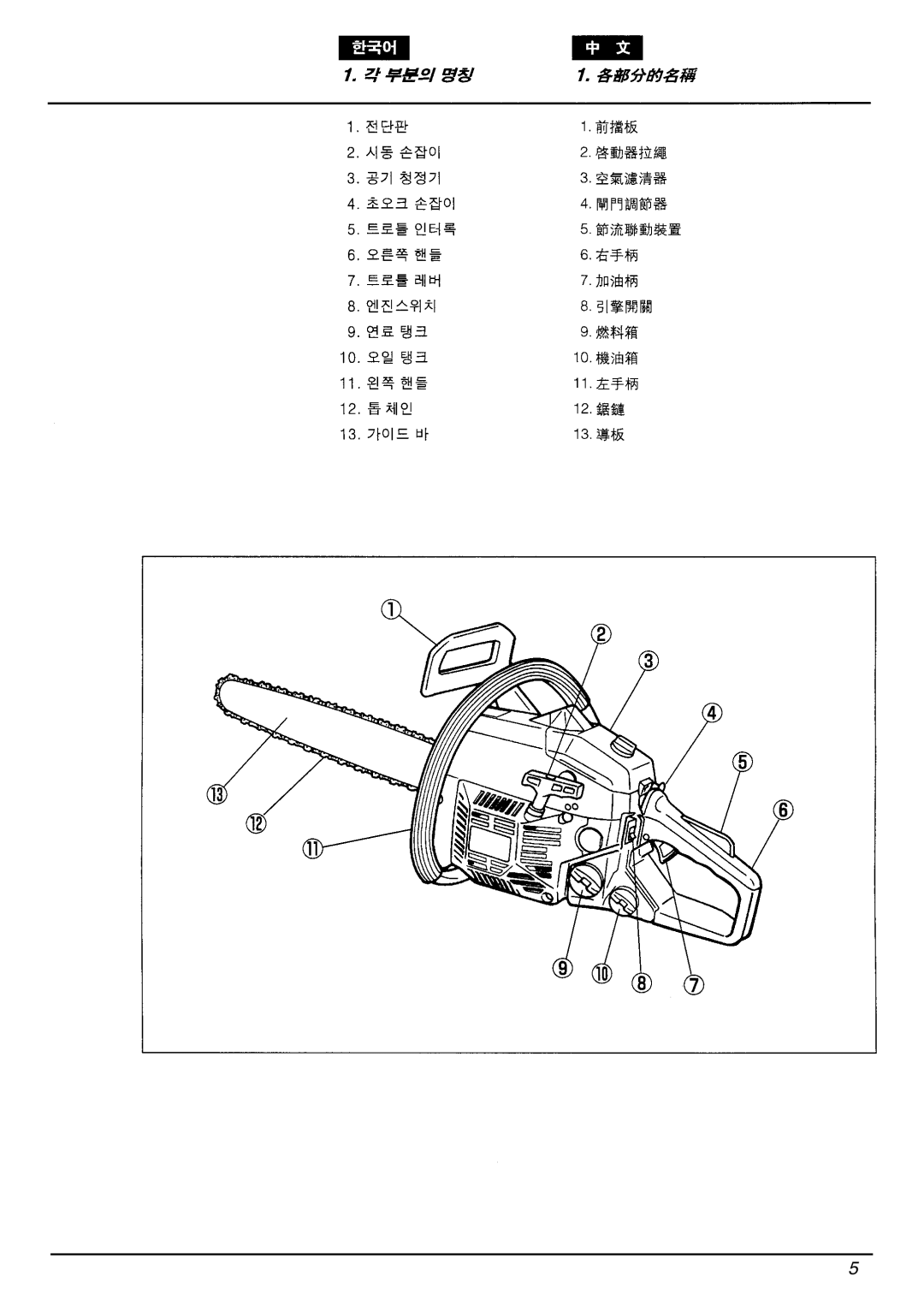 Zenoah G4100 manual 