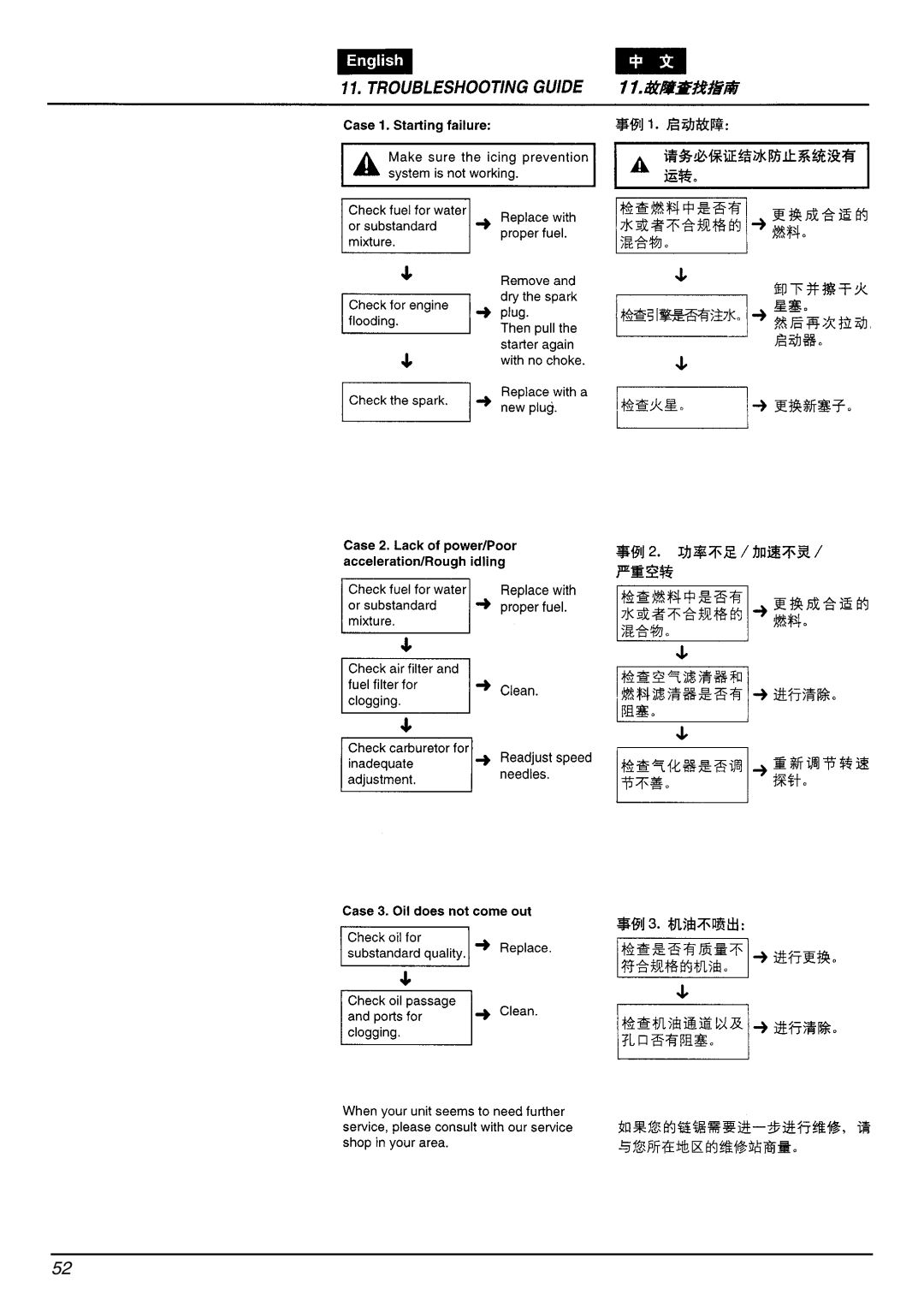 Zenoah G4100 manual 