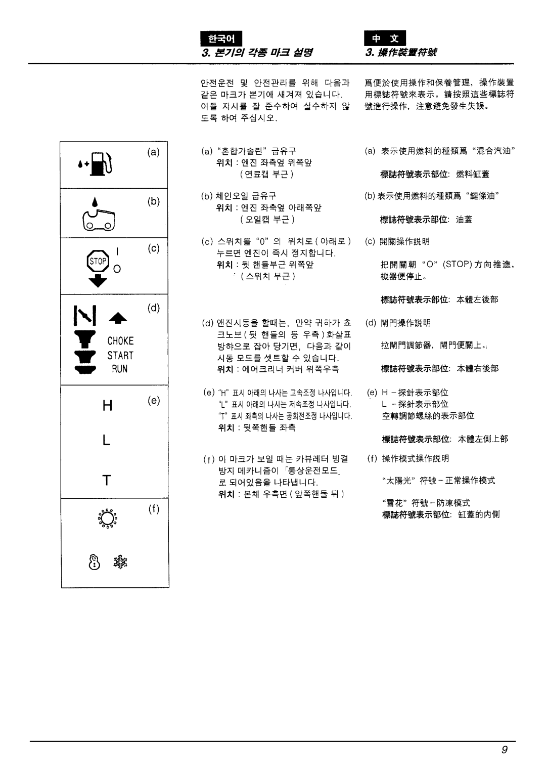 Zenoah G4100 manual 